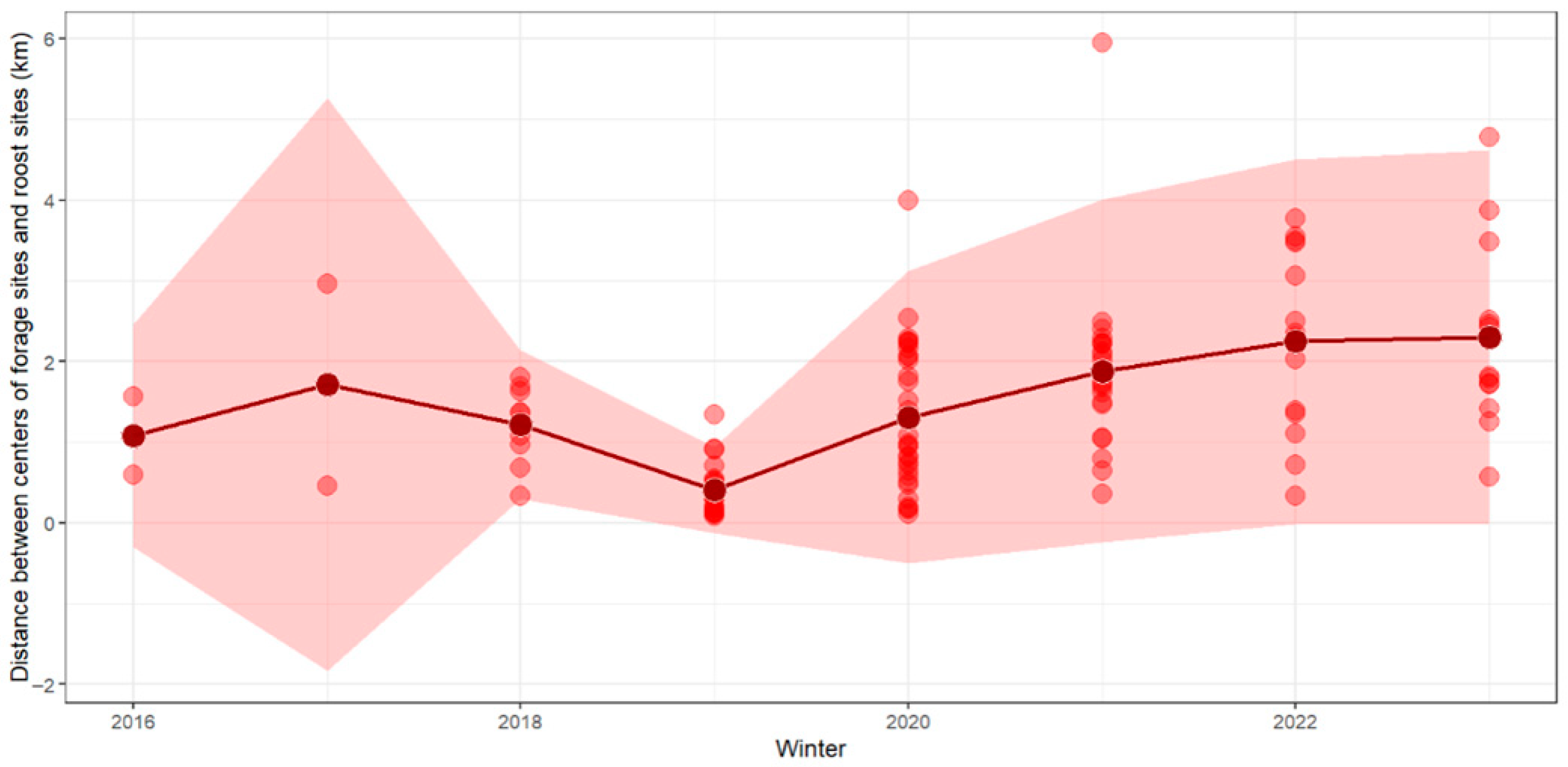 Sustainability 17 10429 g0a2