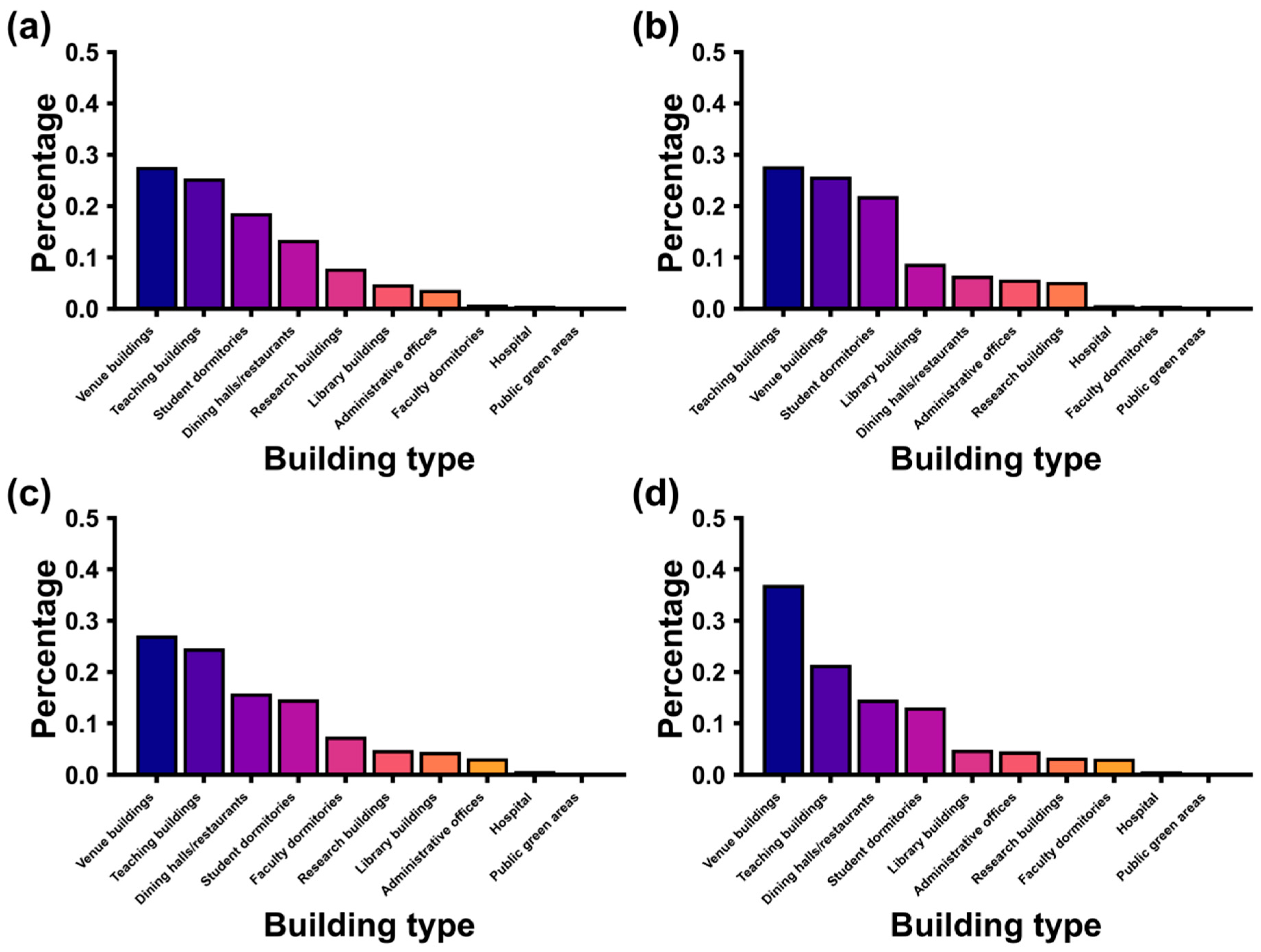 Sustainability 17 10432 g001