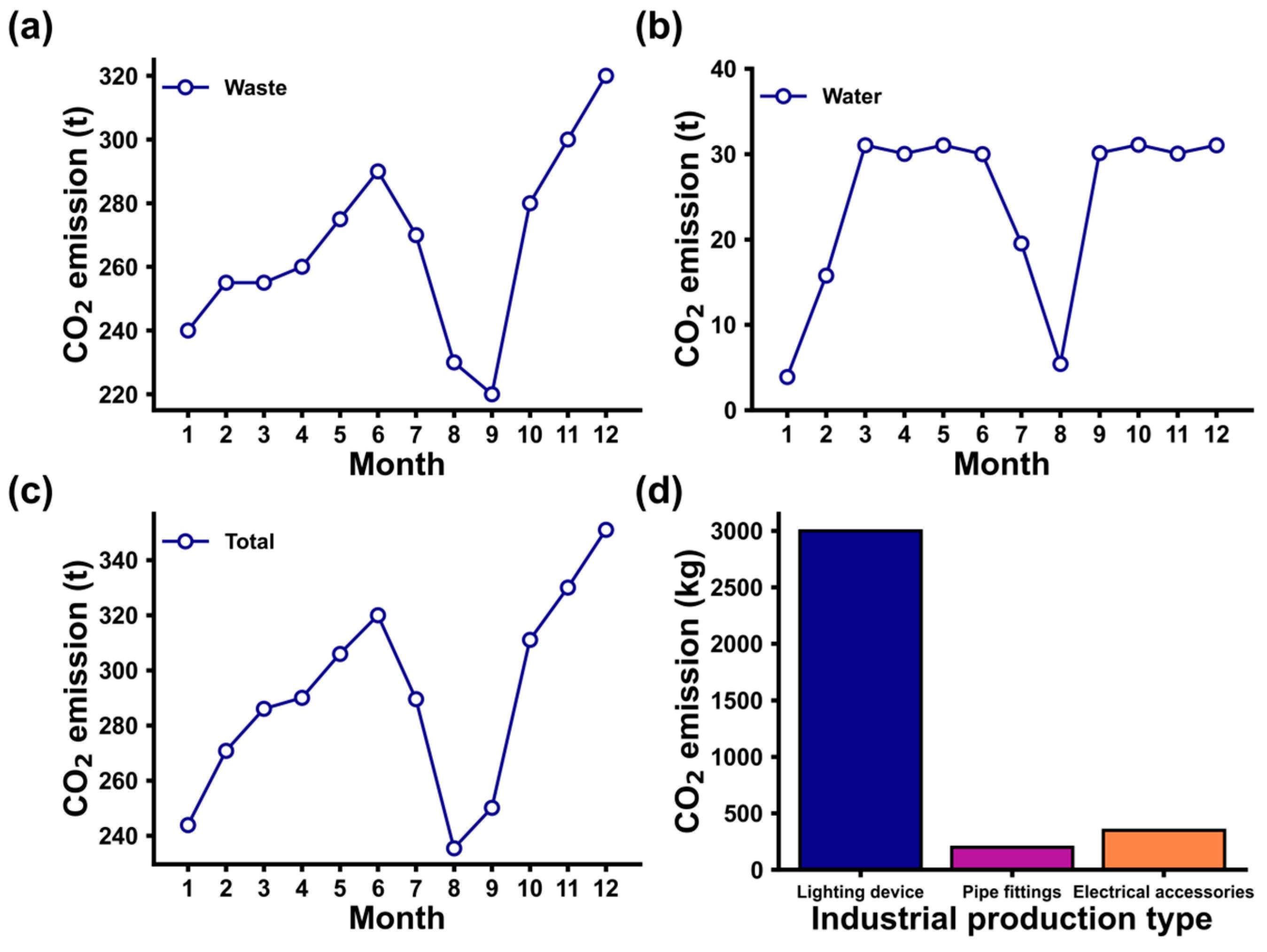 Sustainability 17 10432 g005