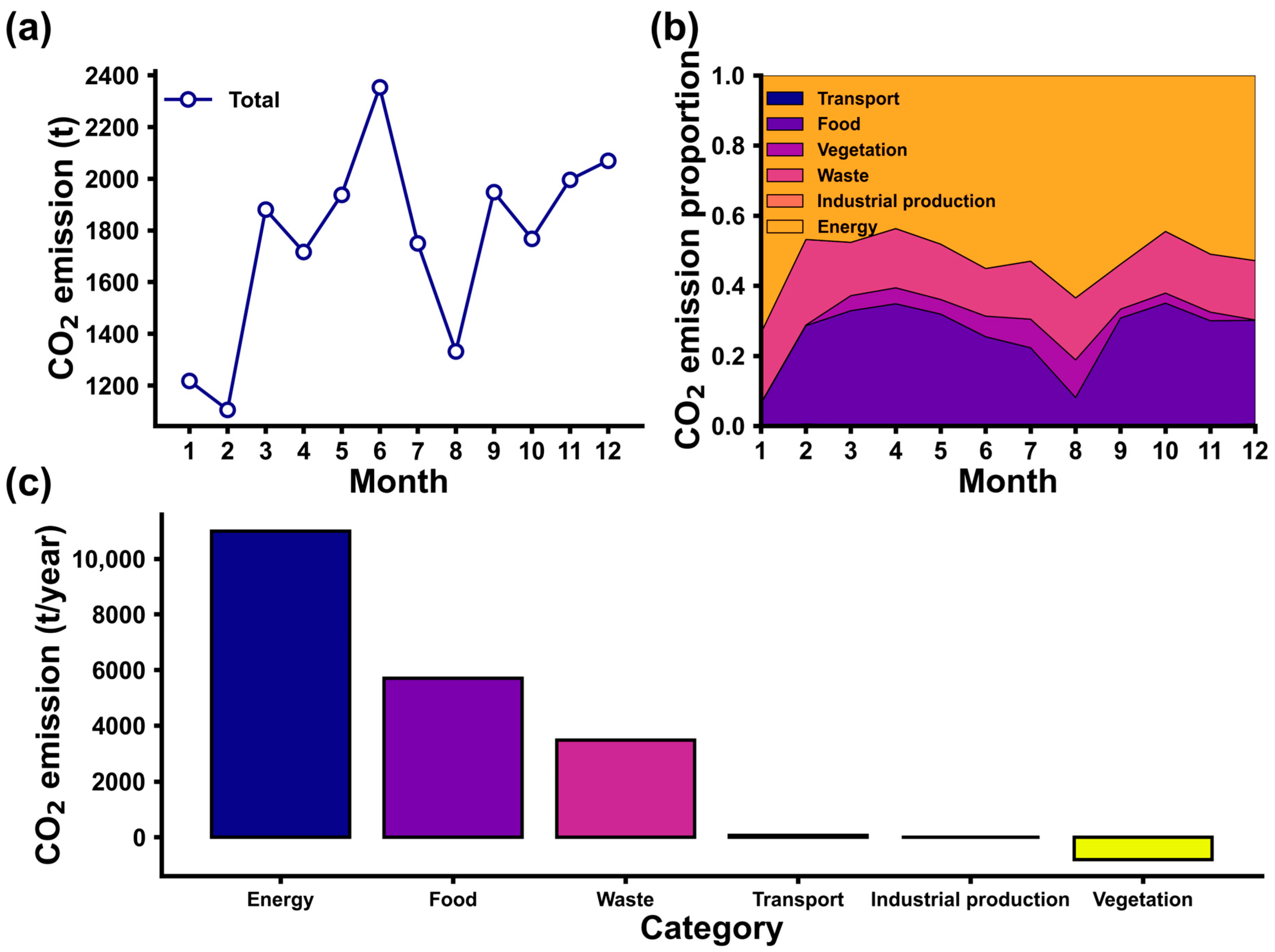 Sustainability 17 10432 g006