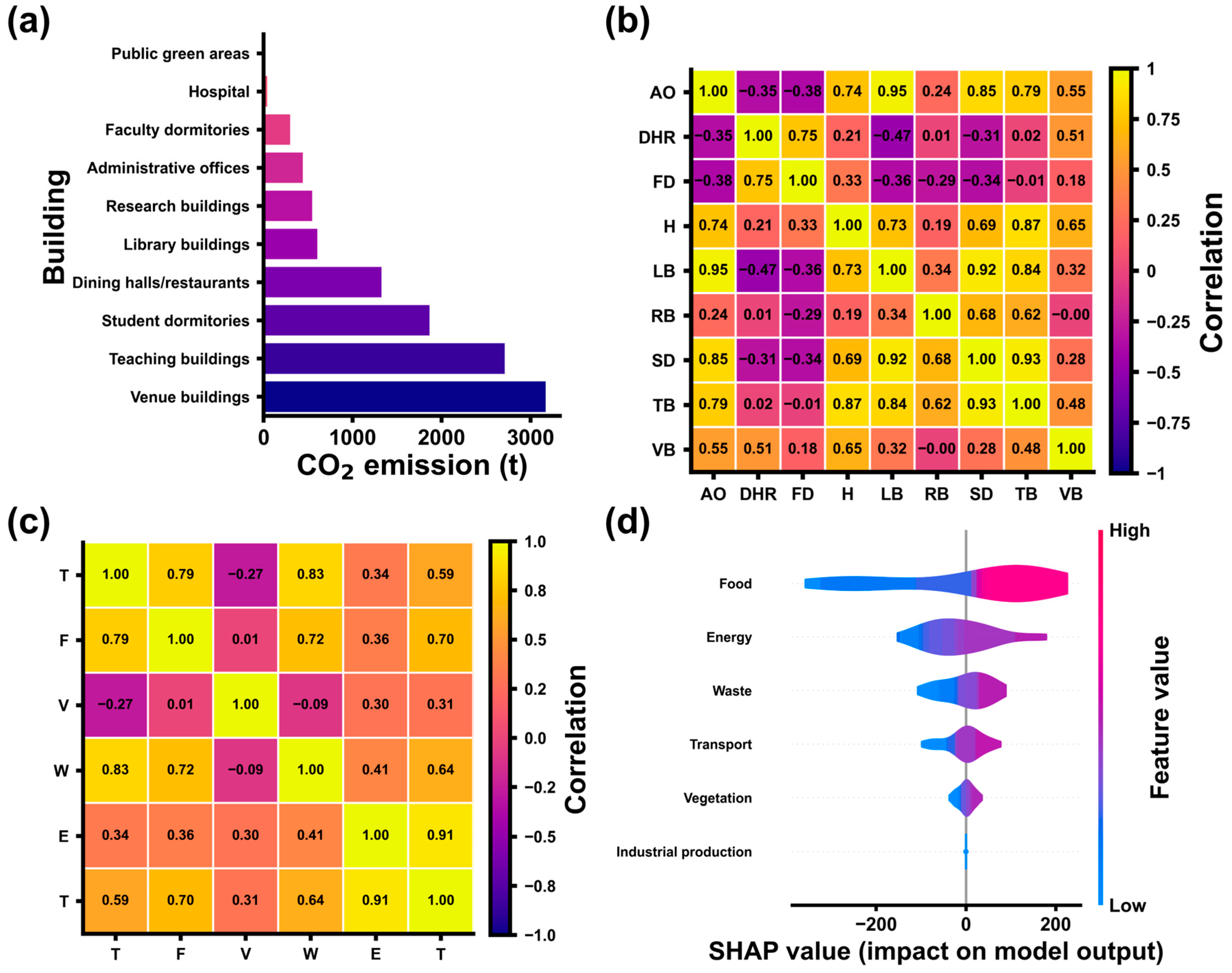 Sustainability 17 10432 g008