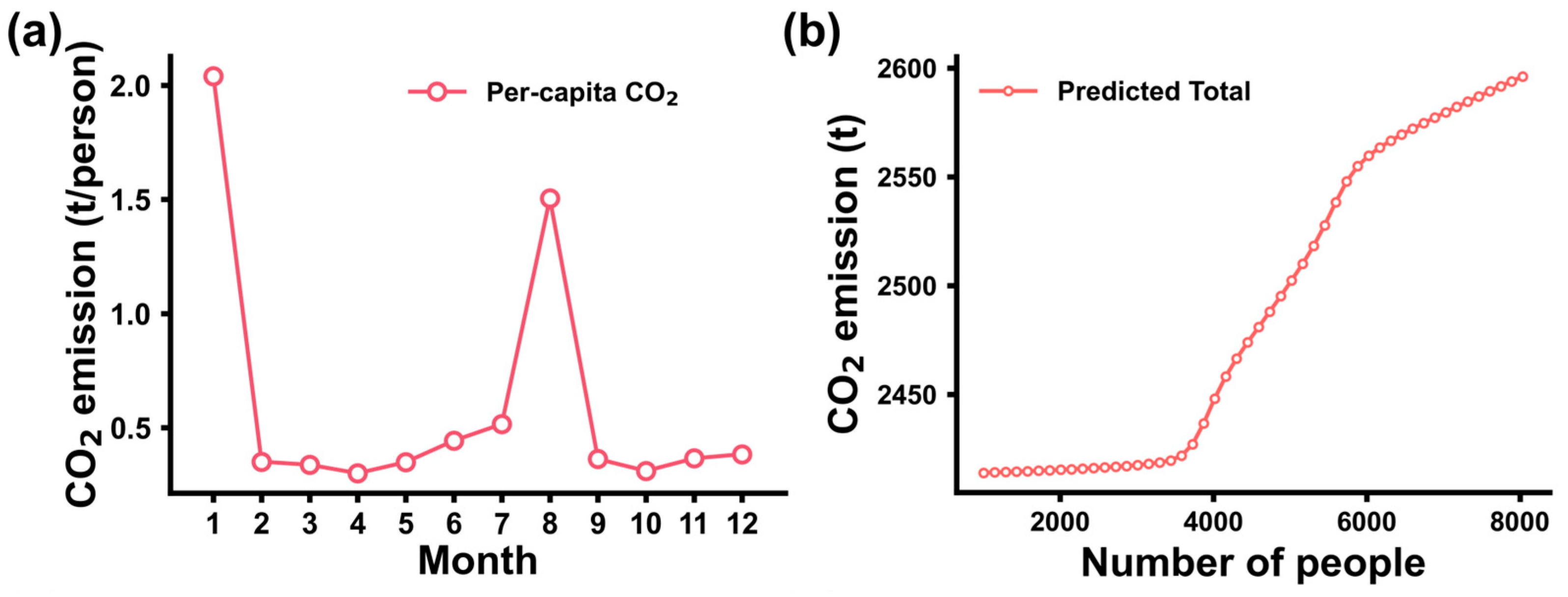 Sustainability 17 10432 g009