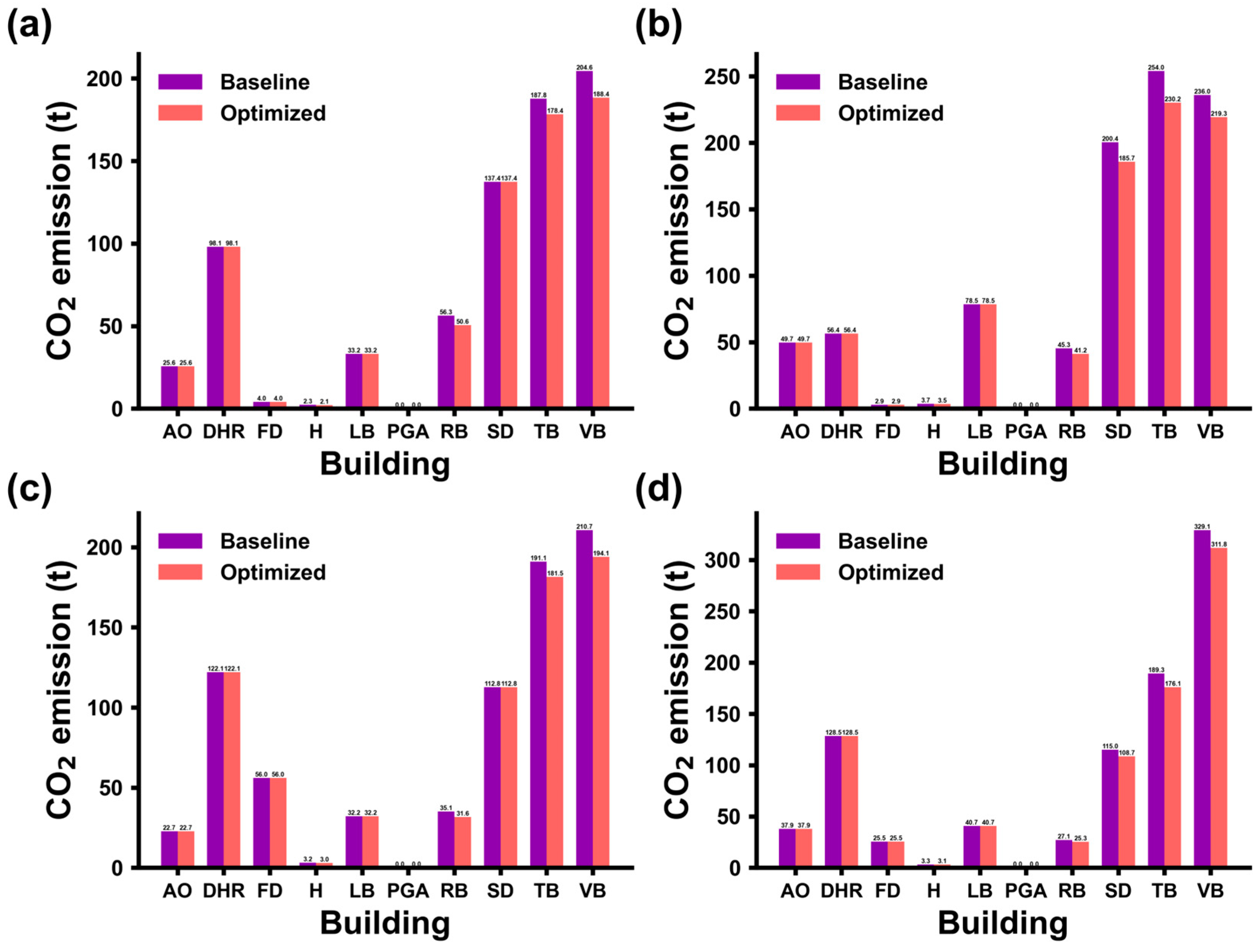 Sustainability 17 10432 g010