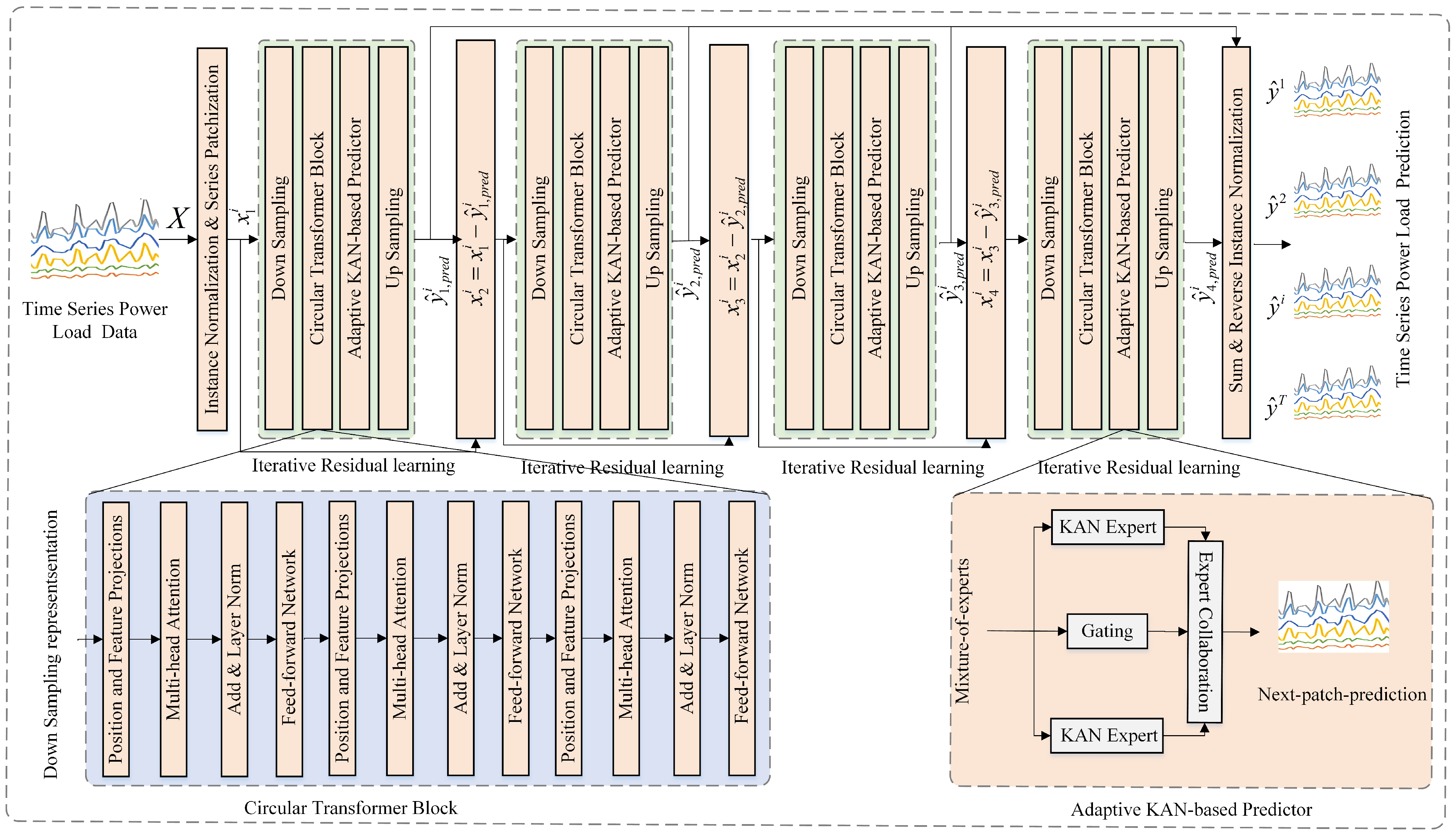 Sustainability 17 10434 g001