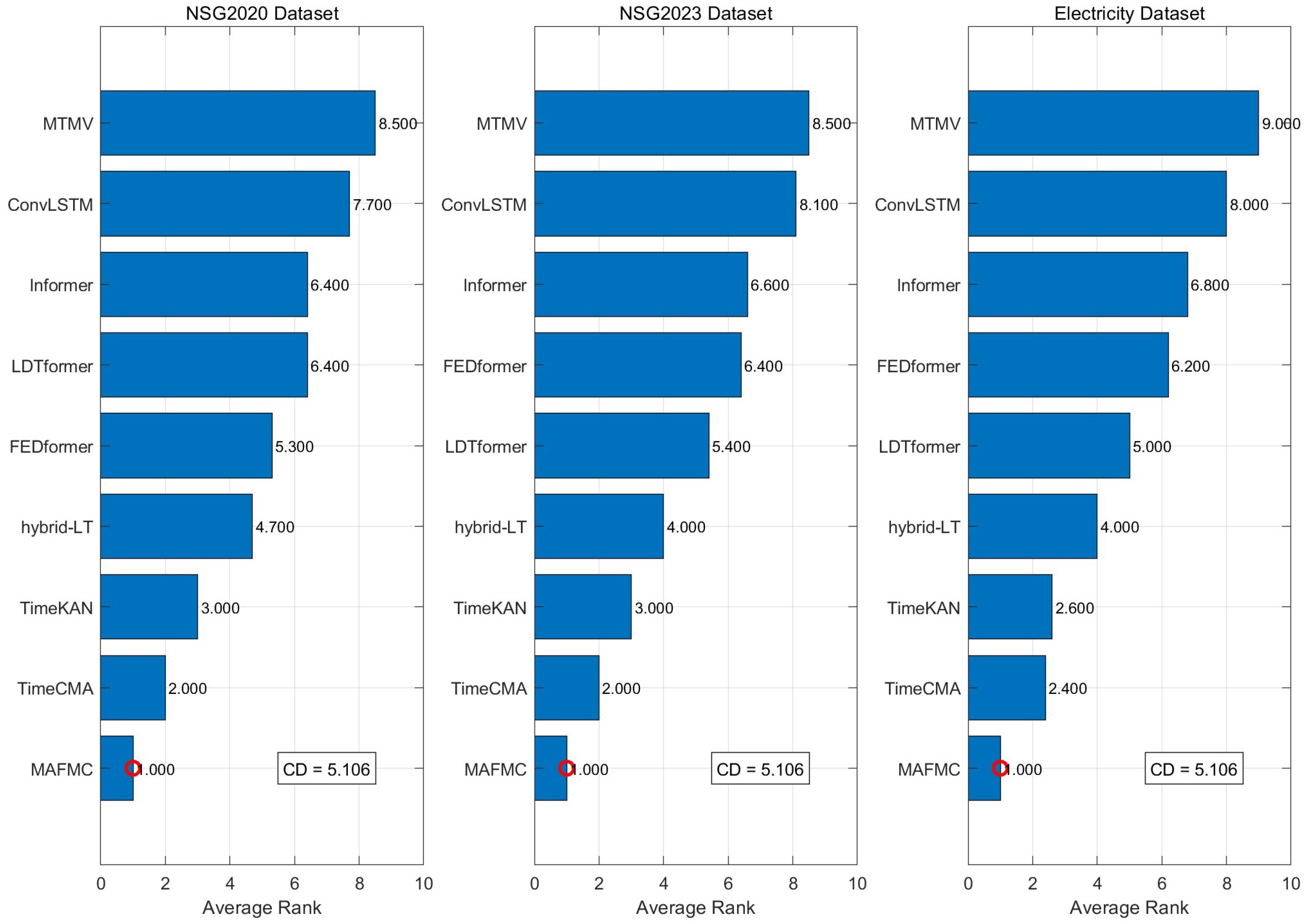 Sustainability 17 10434 g002