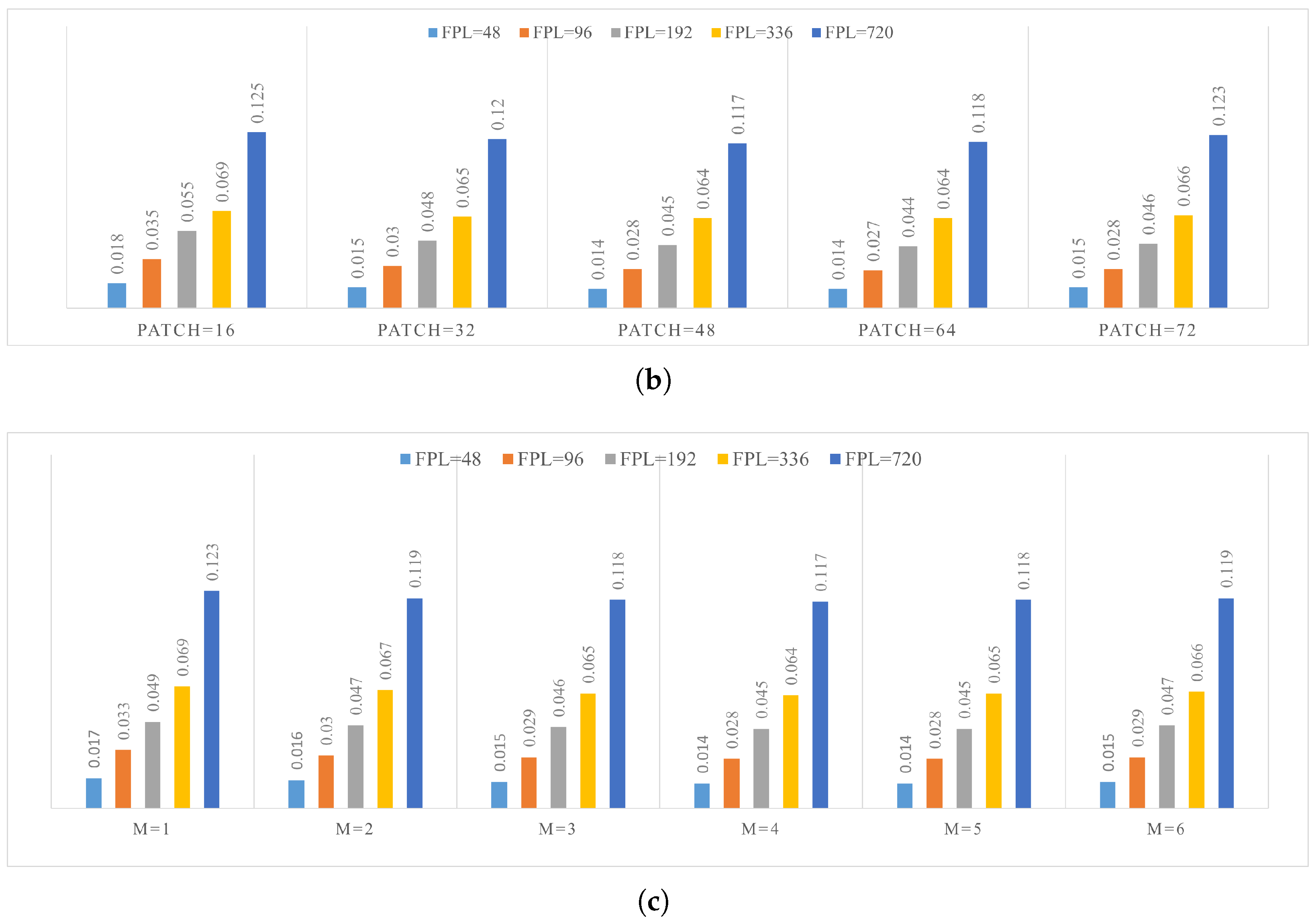 Sustainability 17 10434 g004b