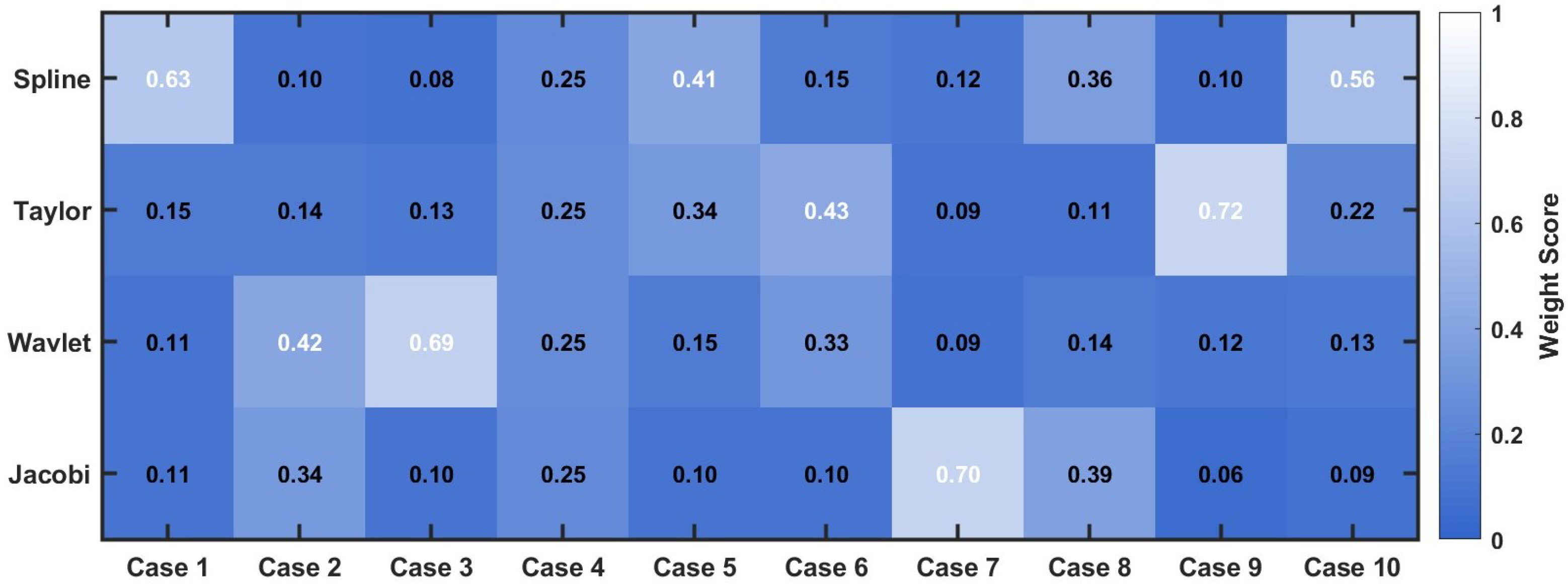 Sustainability 17 10434 g007