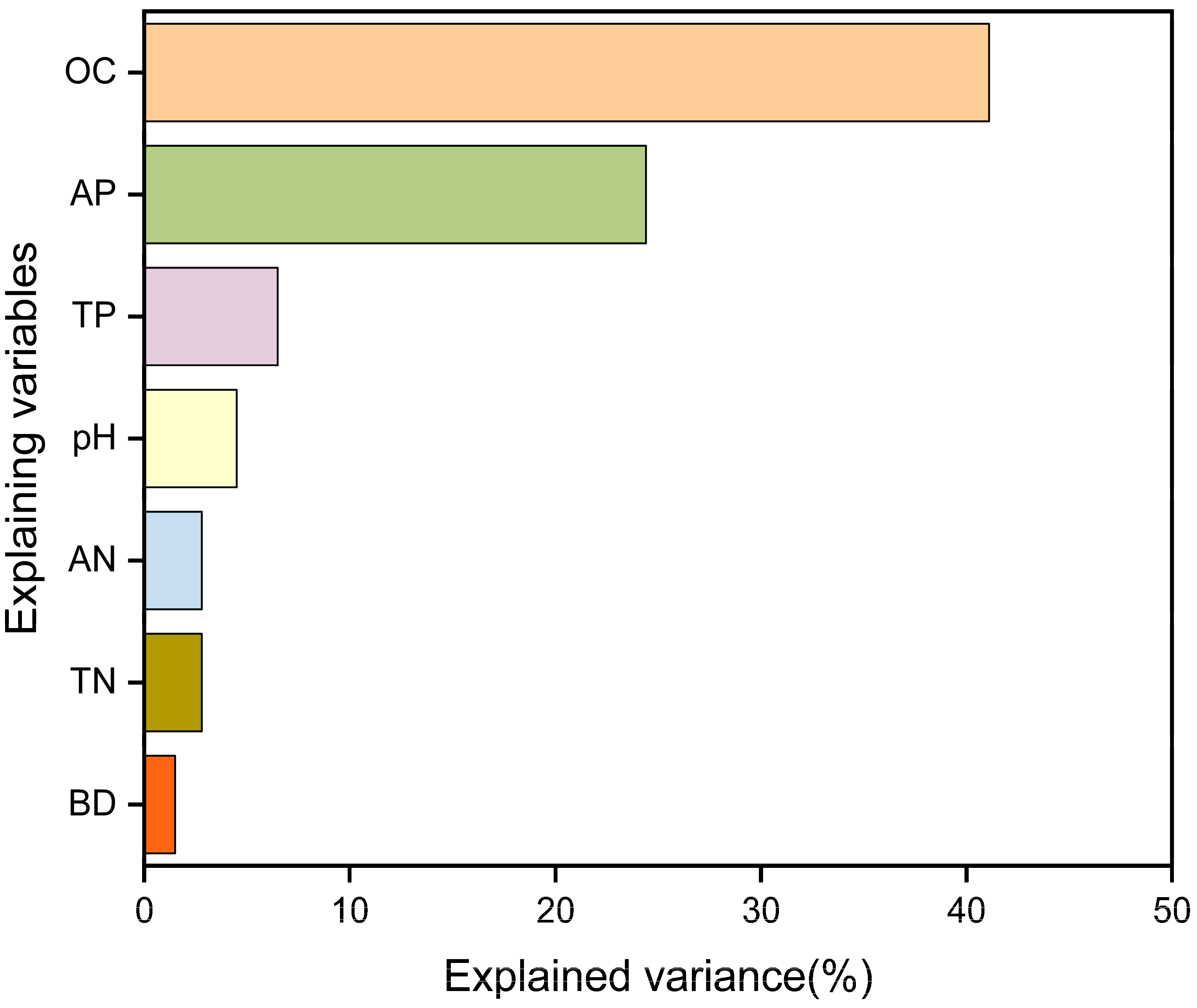 Sustainability 17 10436 g007
