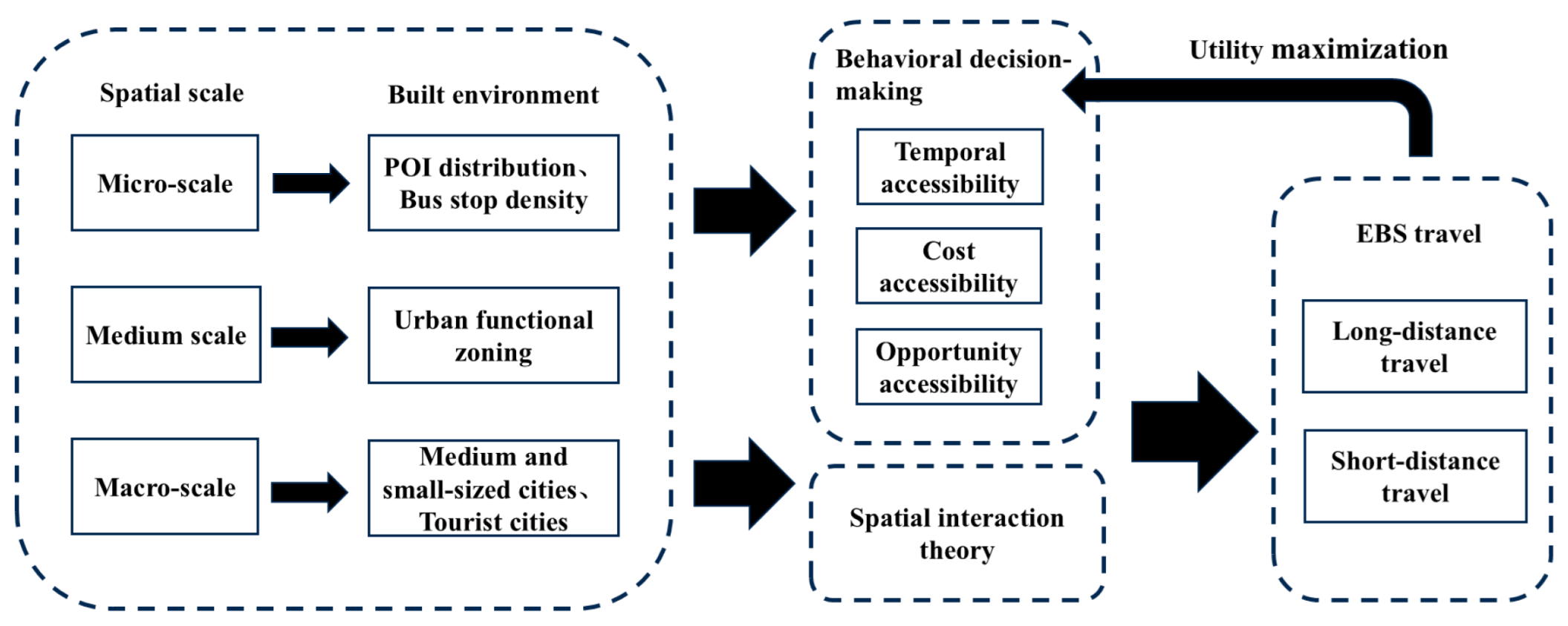 Sustainability 17 10437 g004