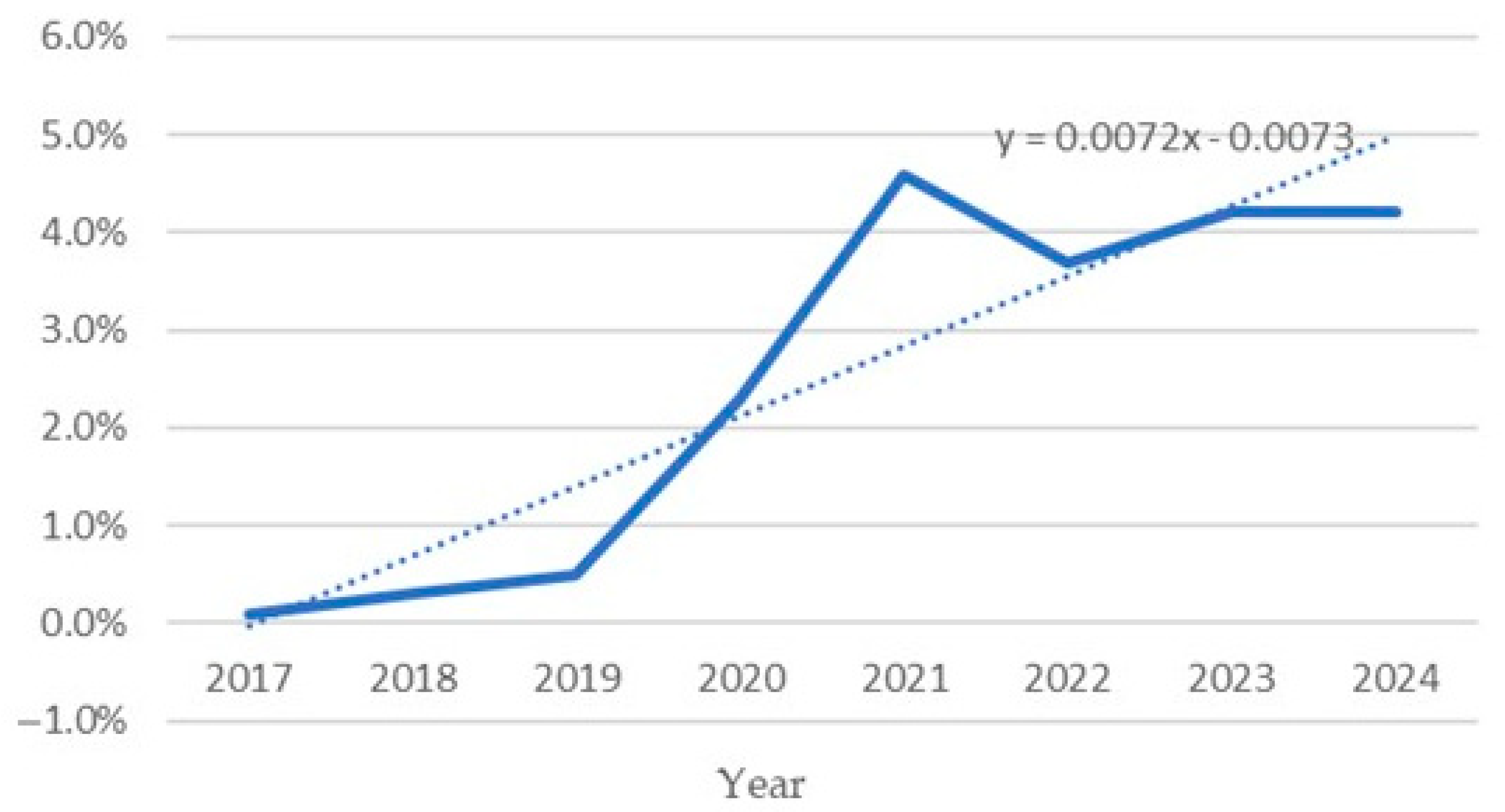 Sustainability 17 10438 g016