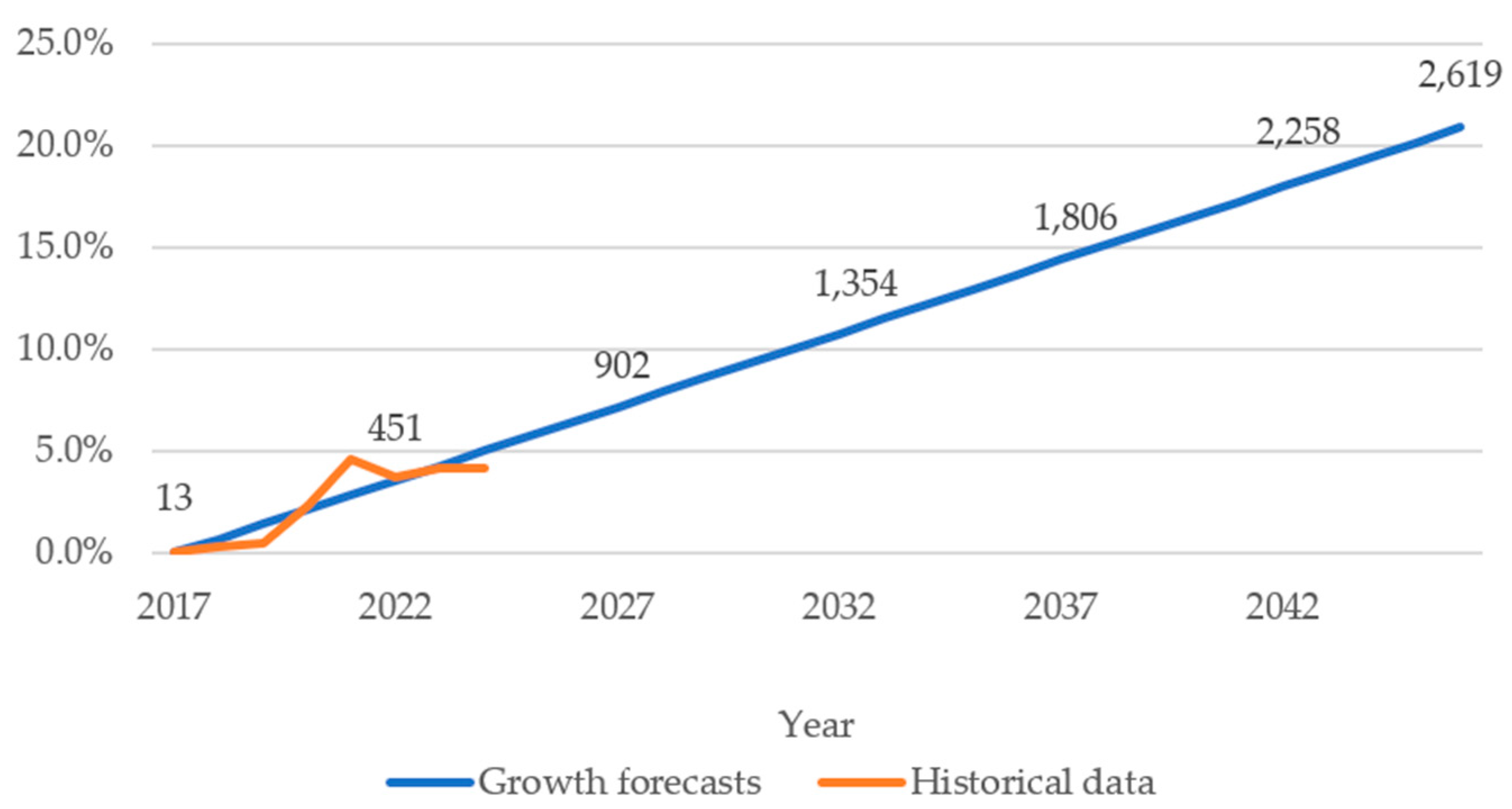 Sustainability 17 10438 g017