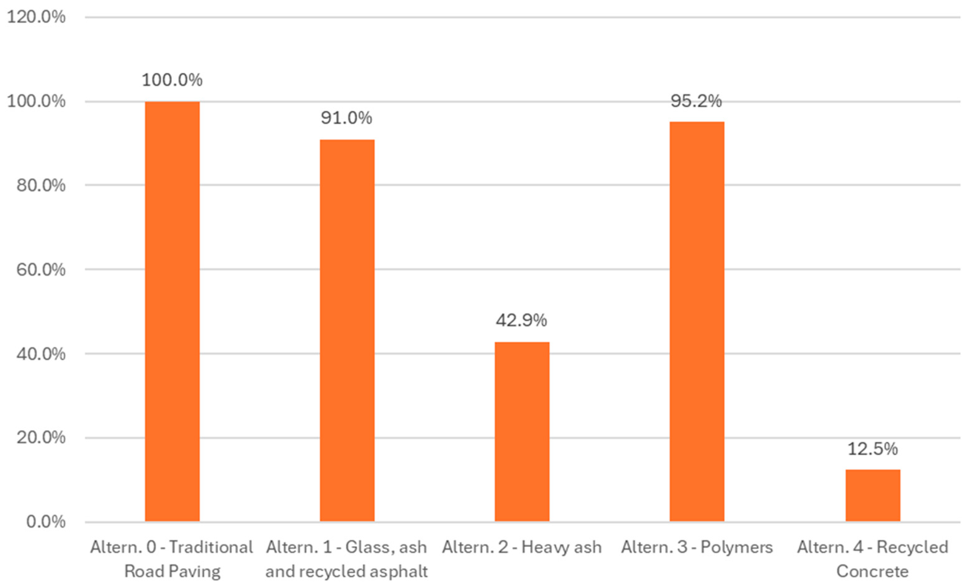 Sustainability 17 10438 g027