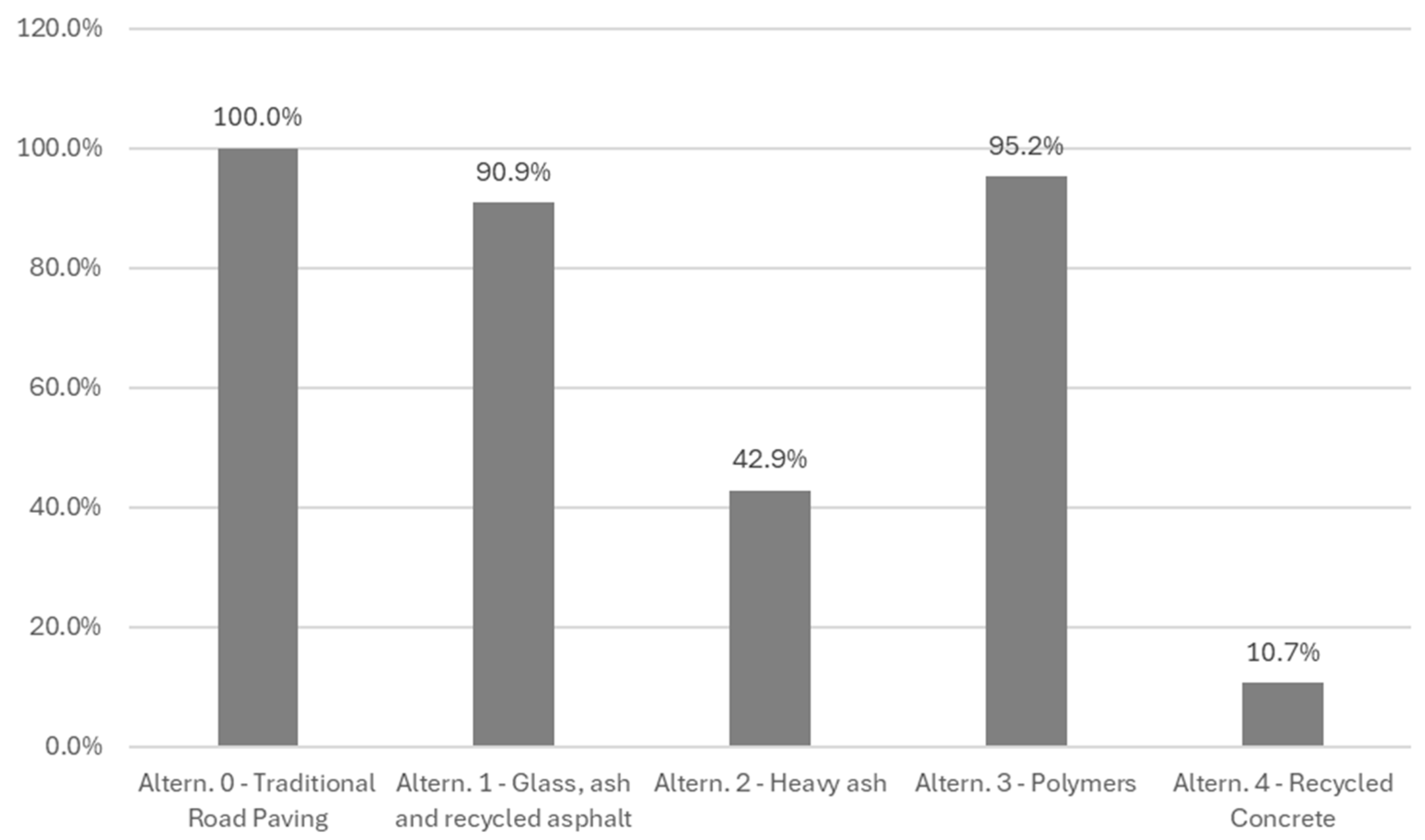 Sustainability 17 10438 g028