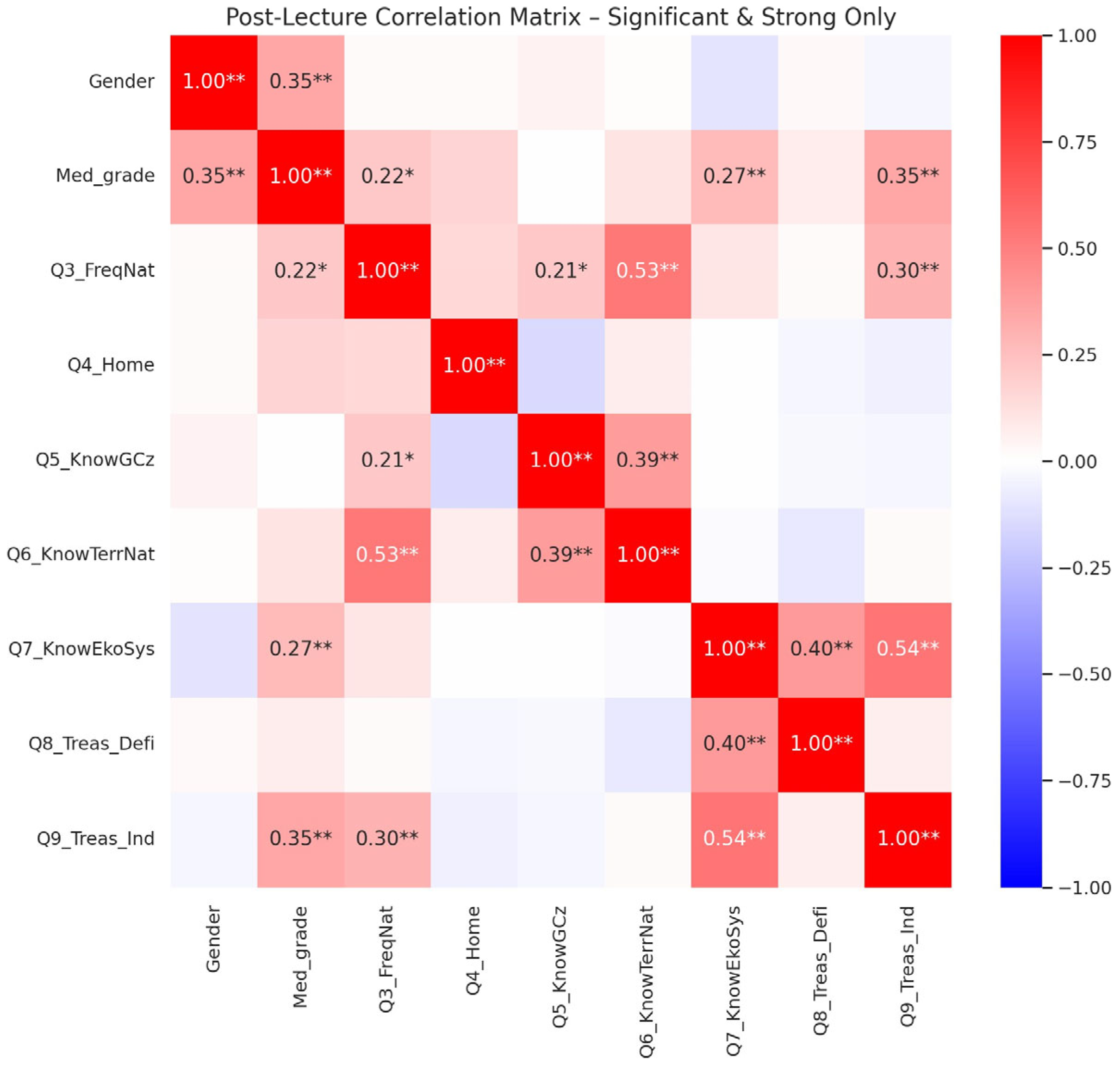 Sustainability 17 10439 g003