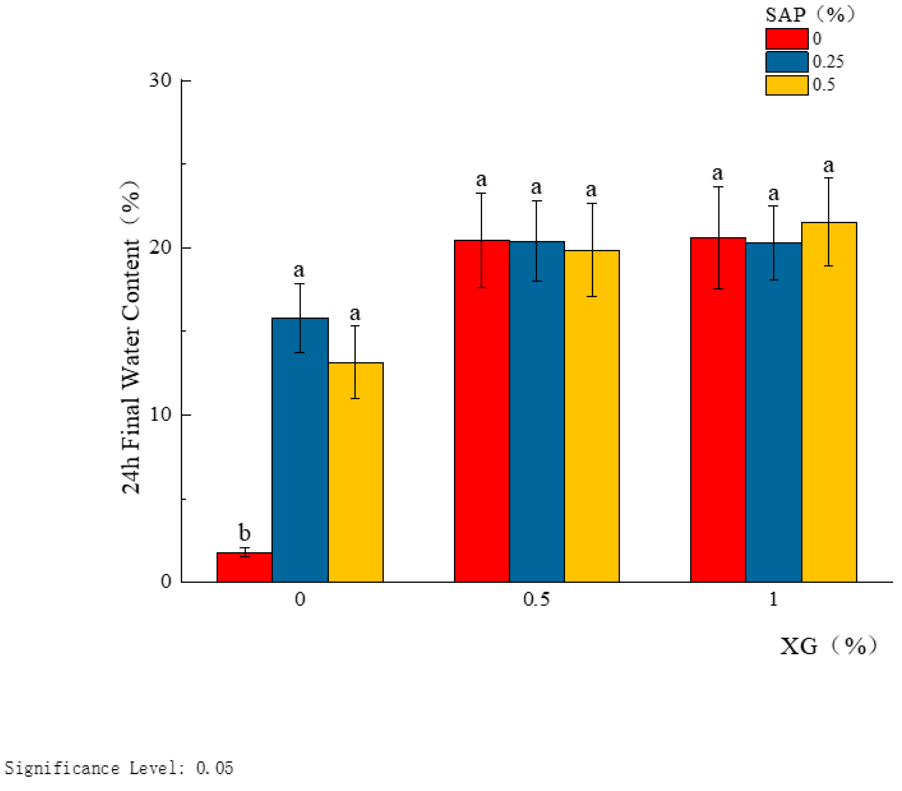 Sustainability 17 10441 g005