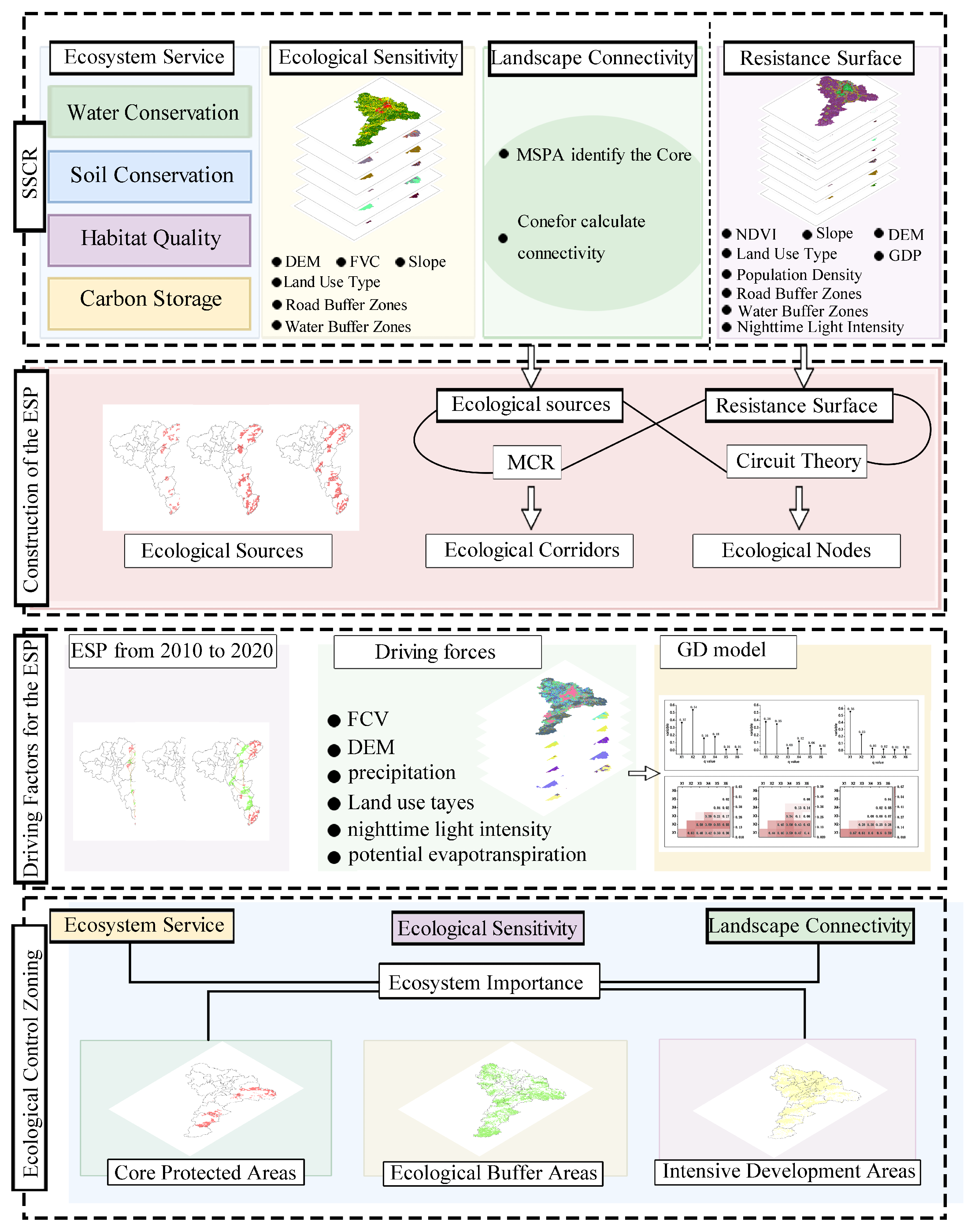 Sustainability 17 10444 g002