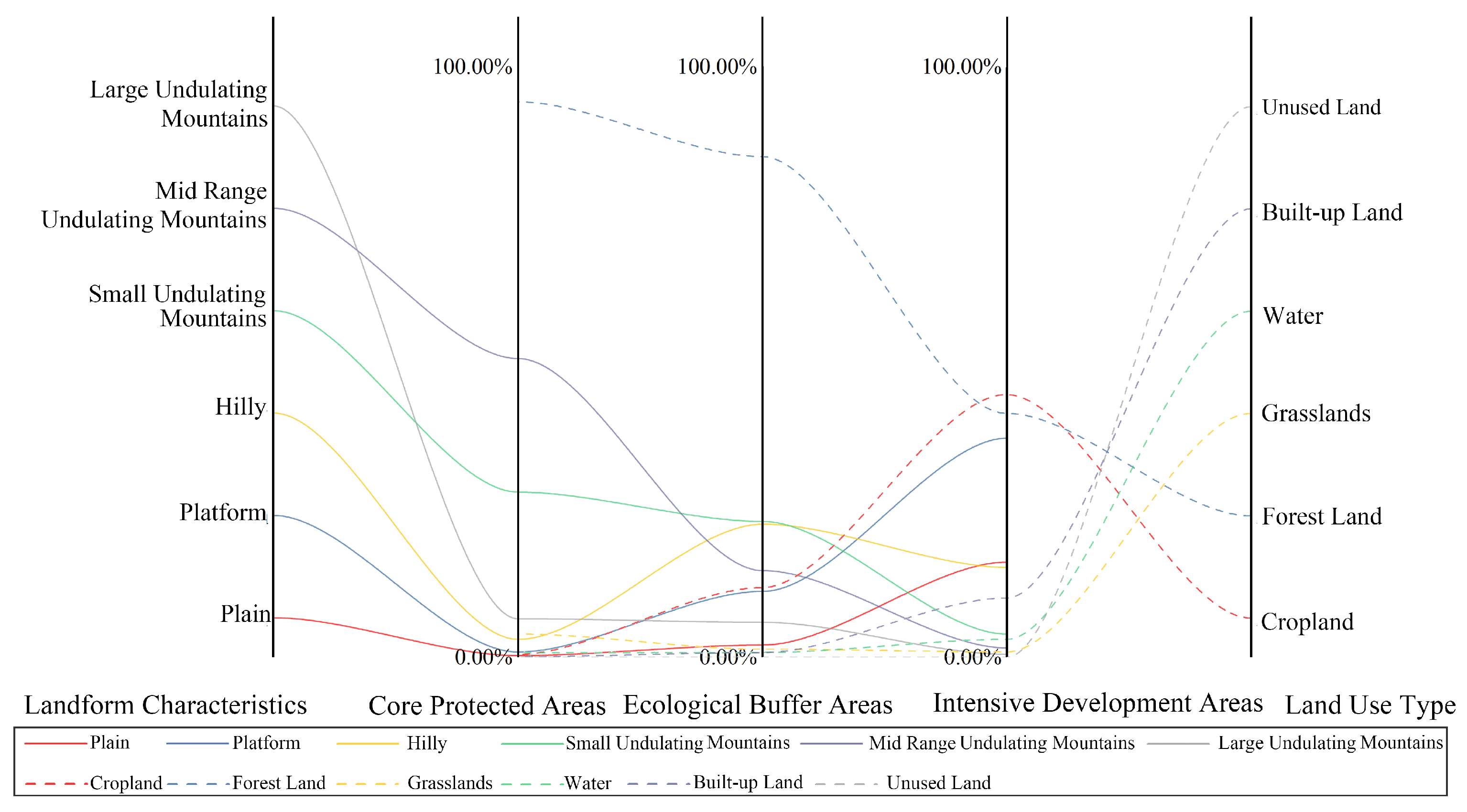 Sustainability 17 10444 g009