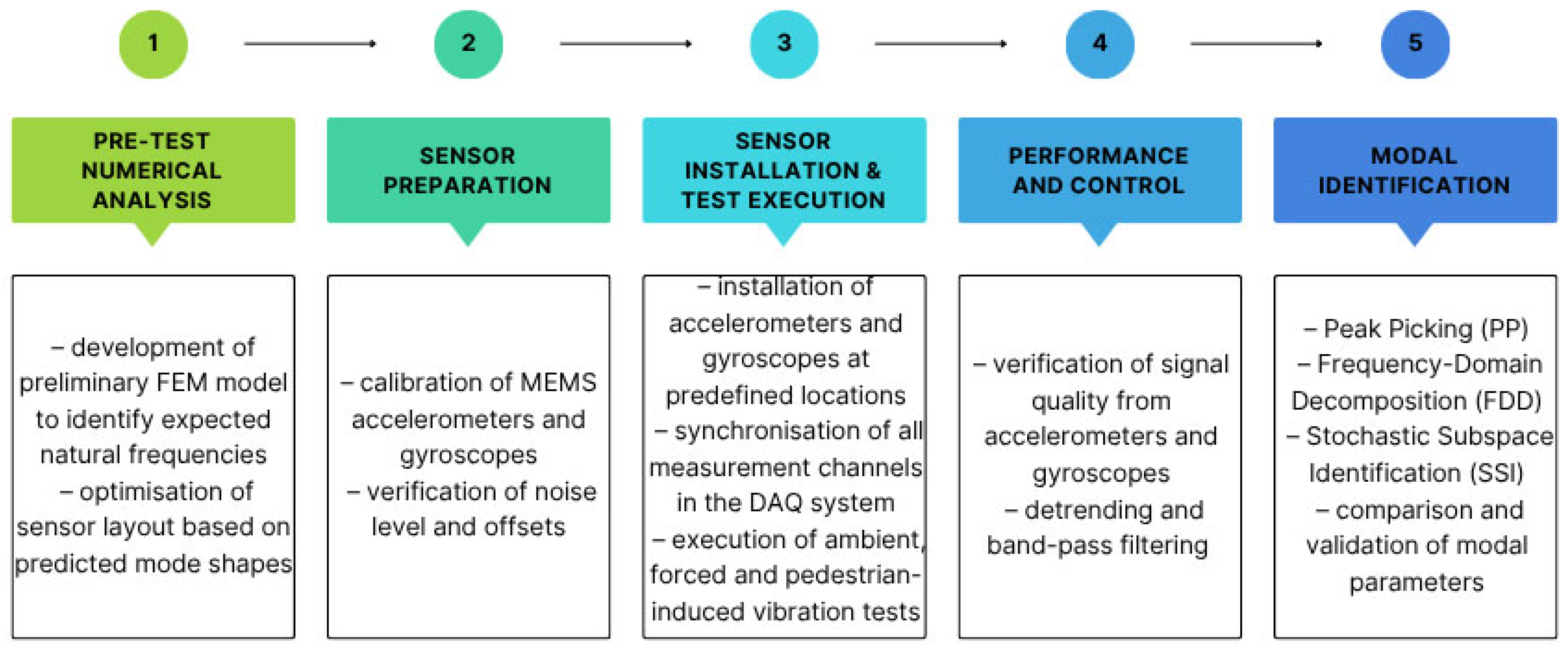 Sustainability 17 10456 g004