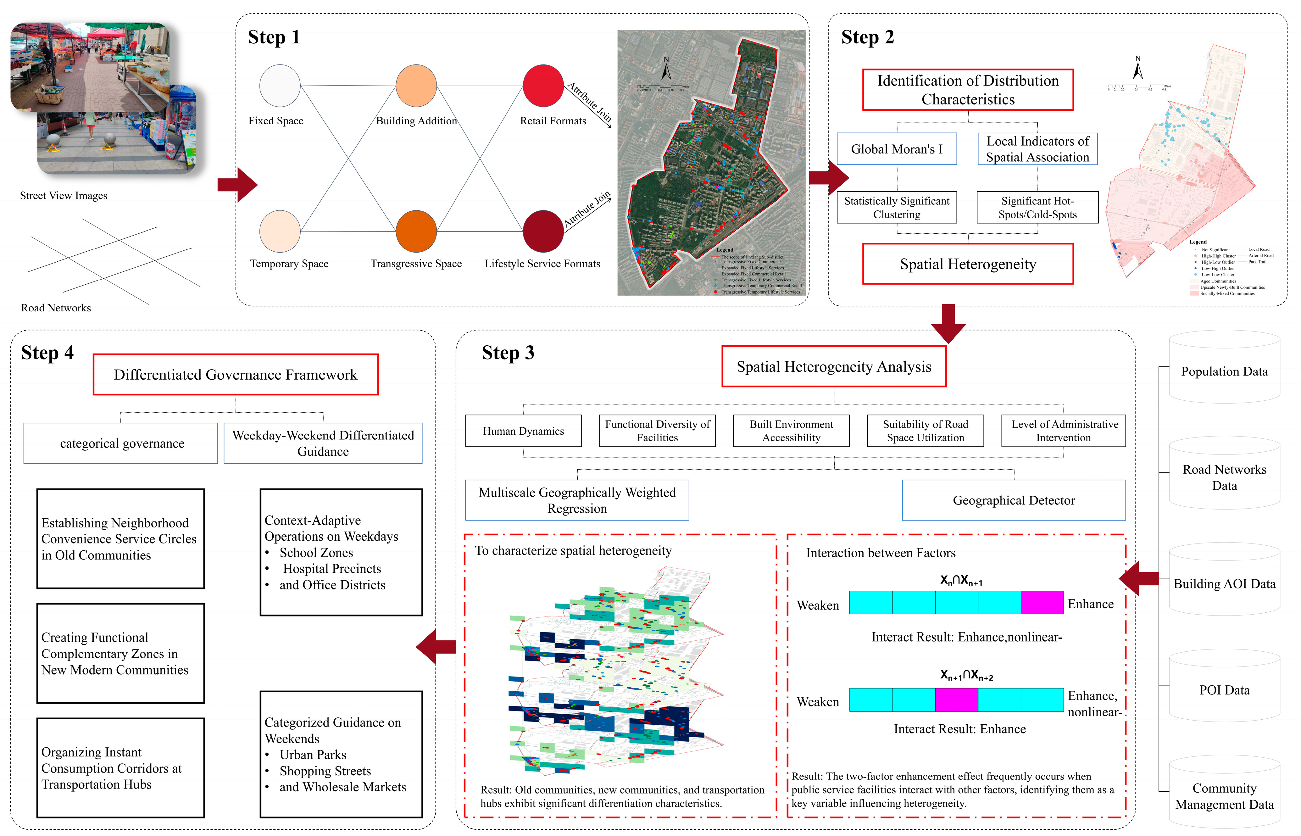 Sustainability 17 10462 g005