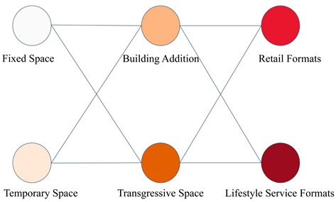Sustainability 17 10462 i001