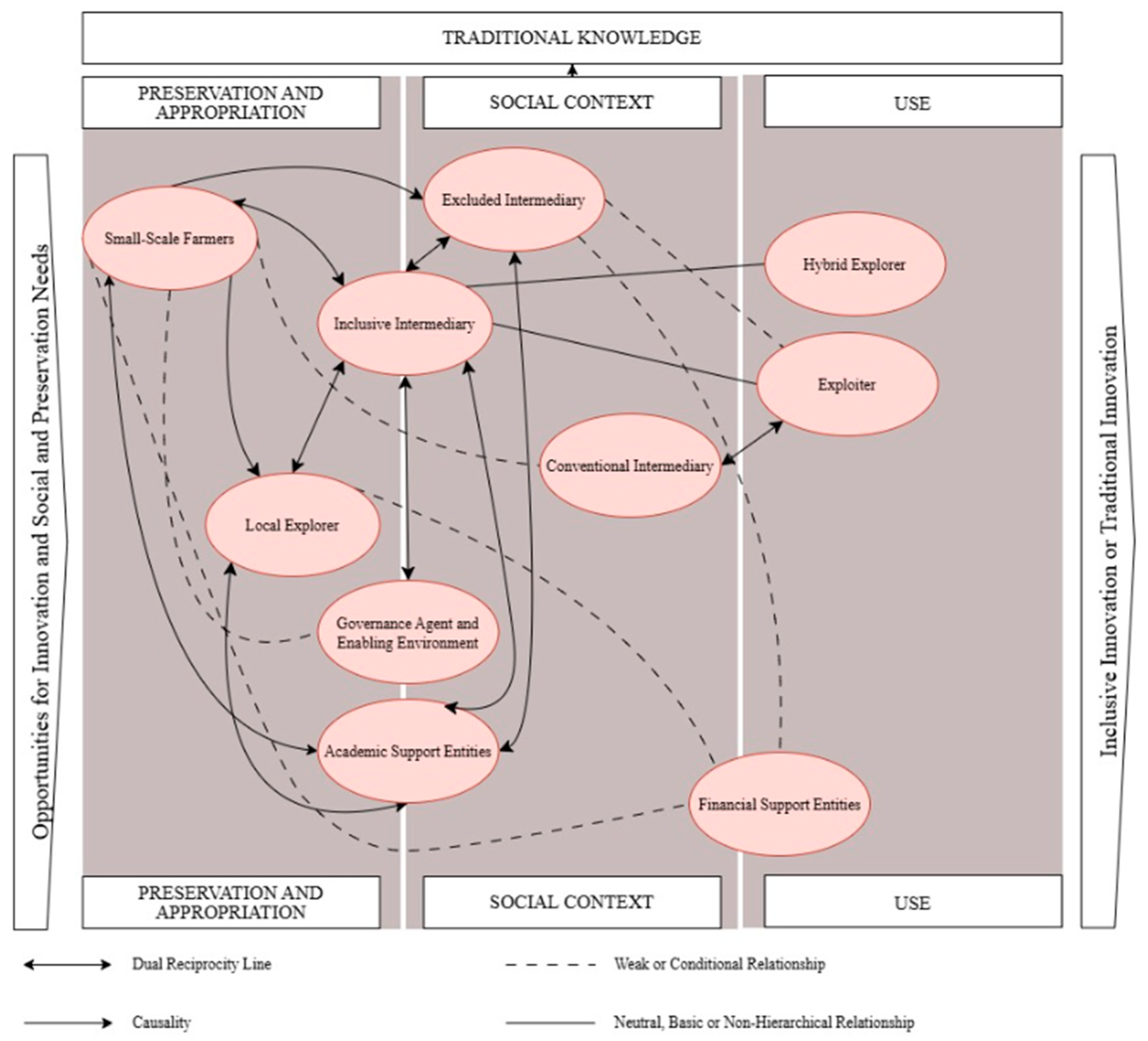 Sustainability 17 10467 g004