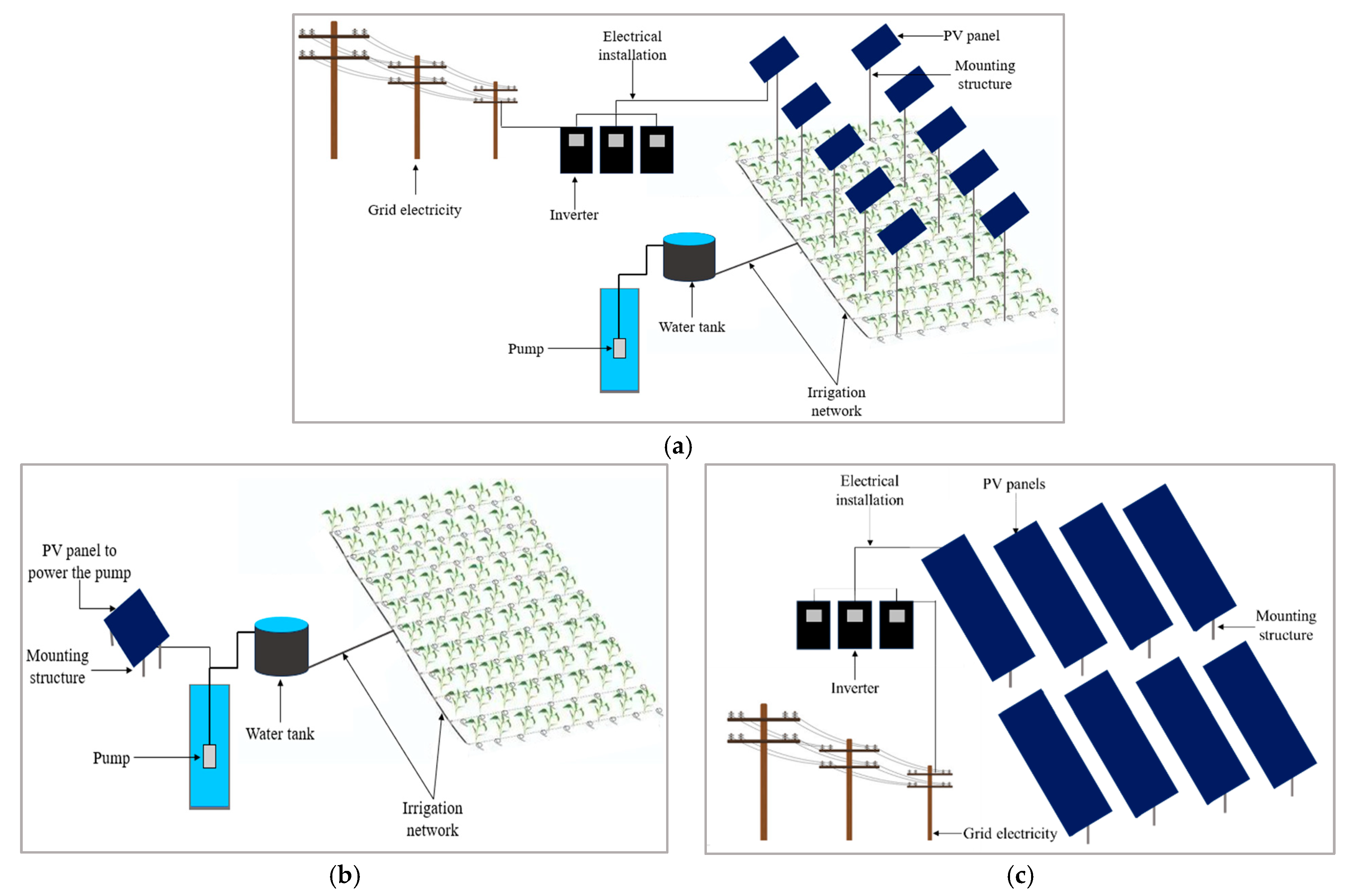 Sustainability 17 10468 g002