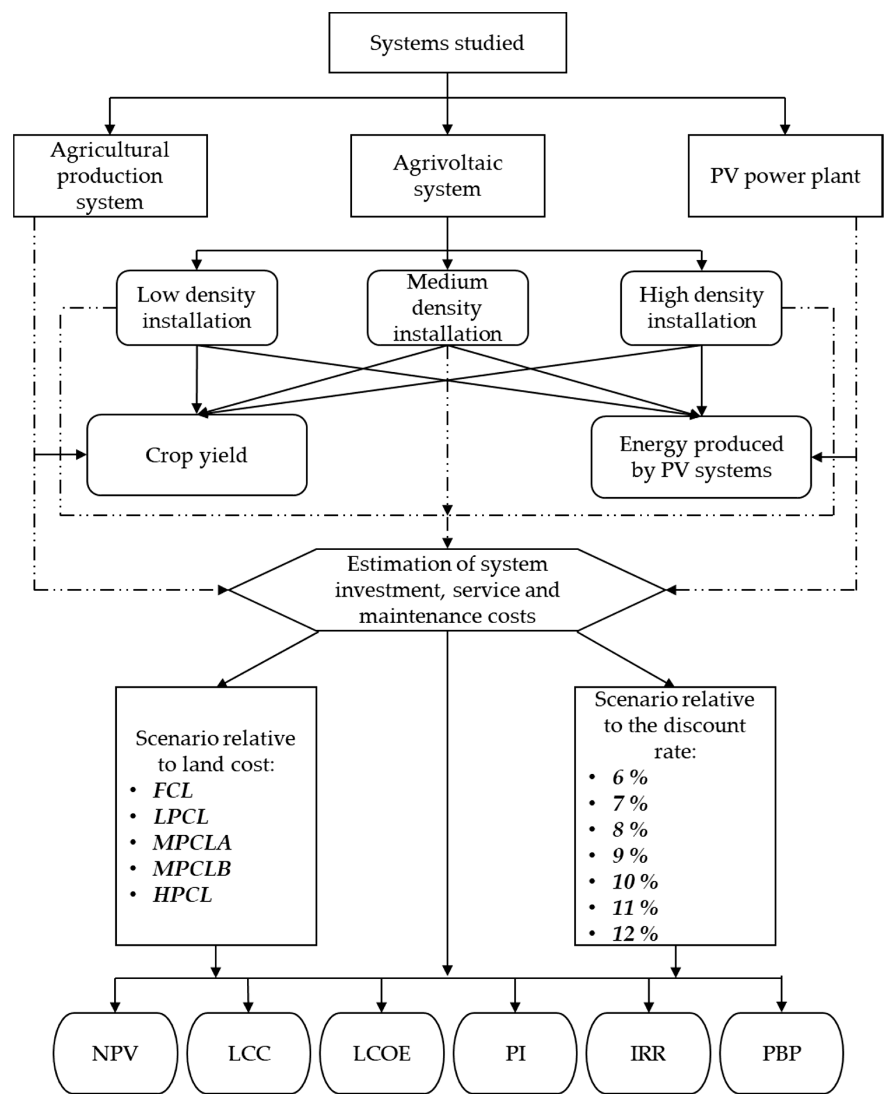 Sustainability 17 10468 g004