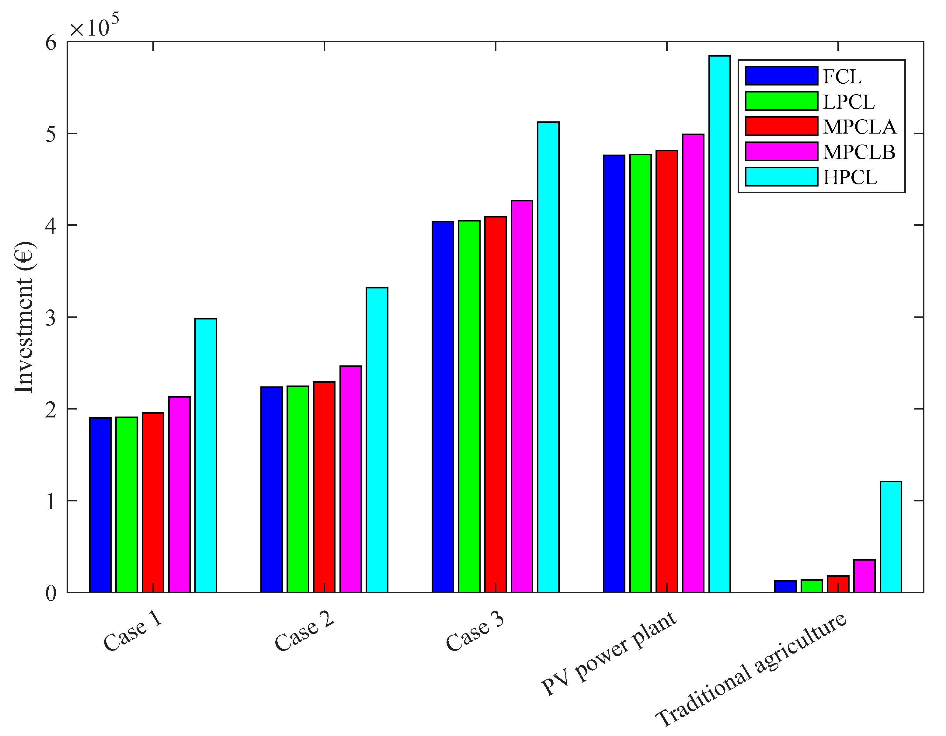 Sustainability 17 10468 g005