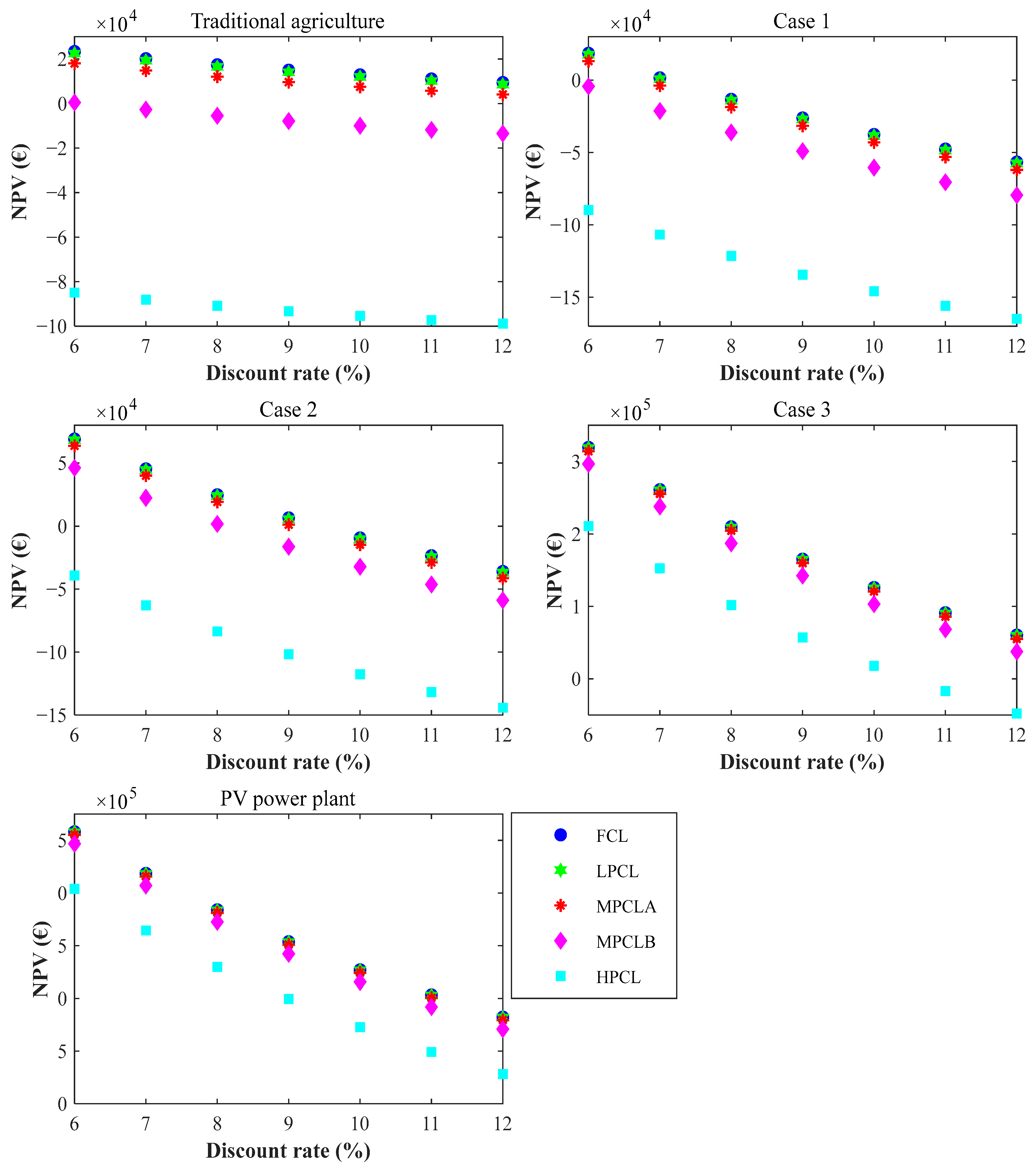Sustainability 17 10468 g006