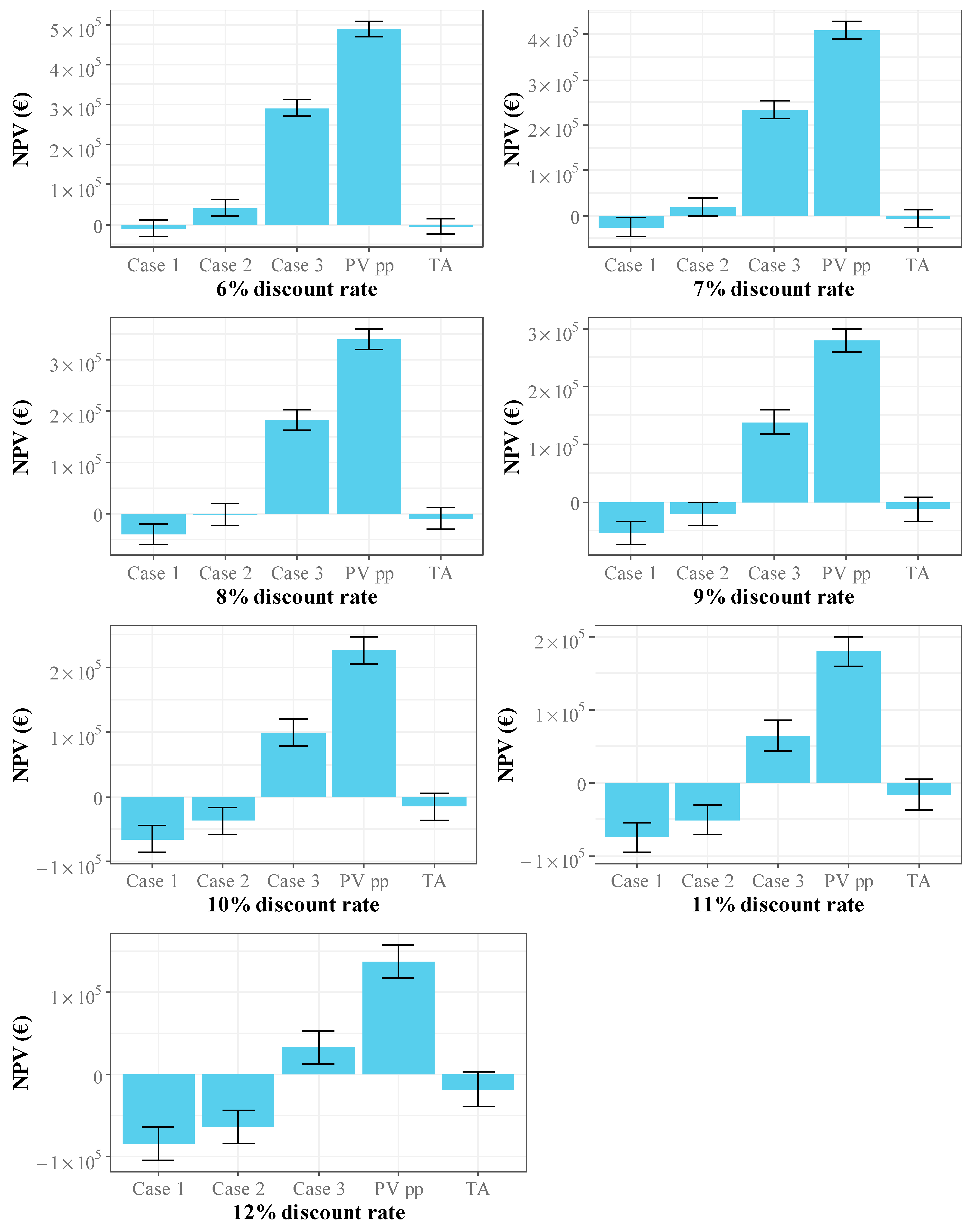 Sustainability 17 10468 g007