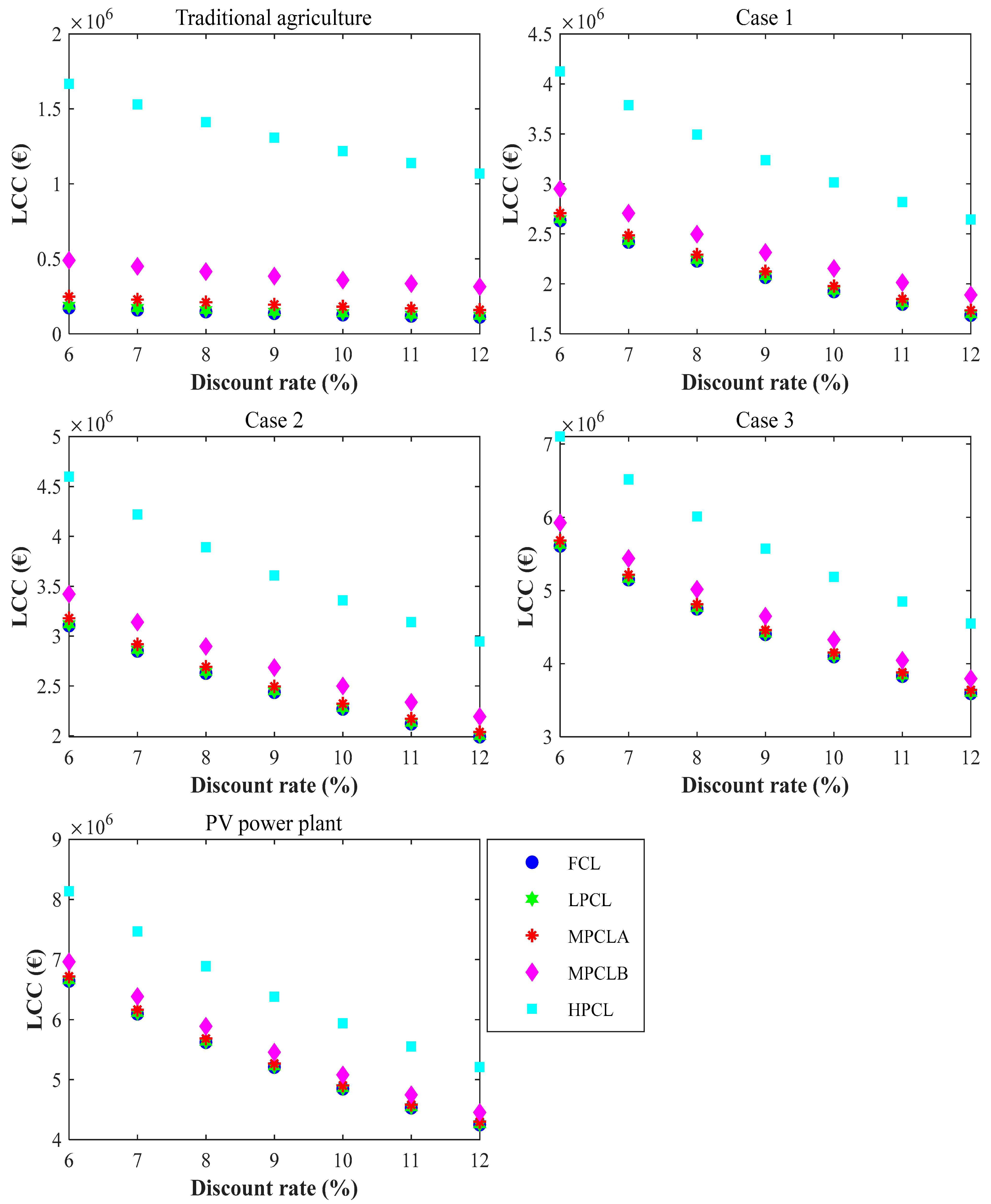 Sustainability 17 10468 g008