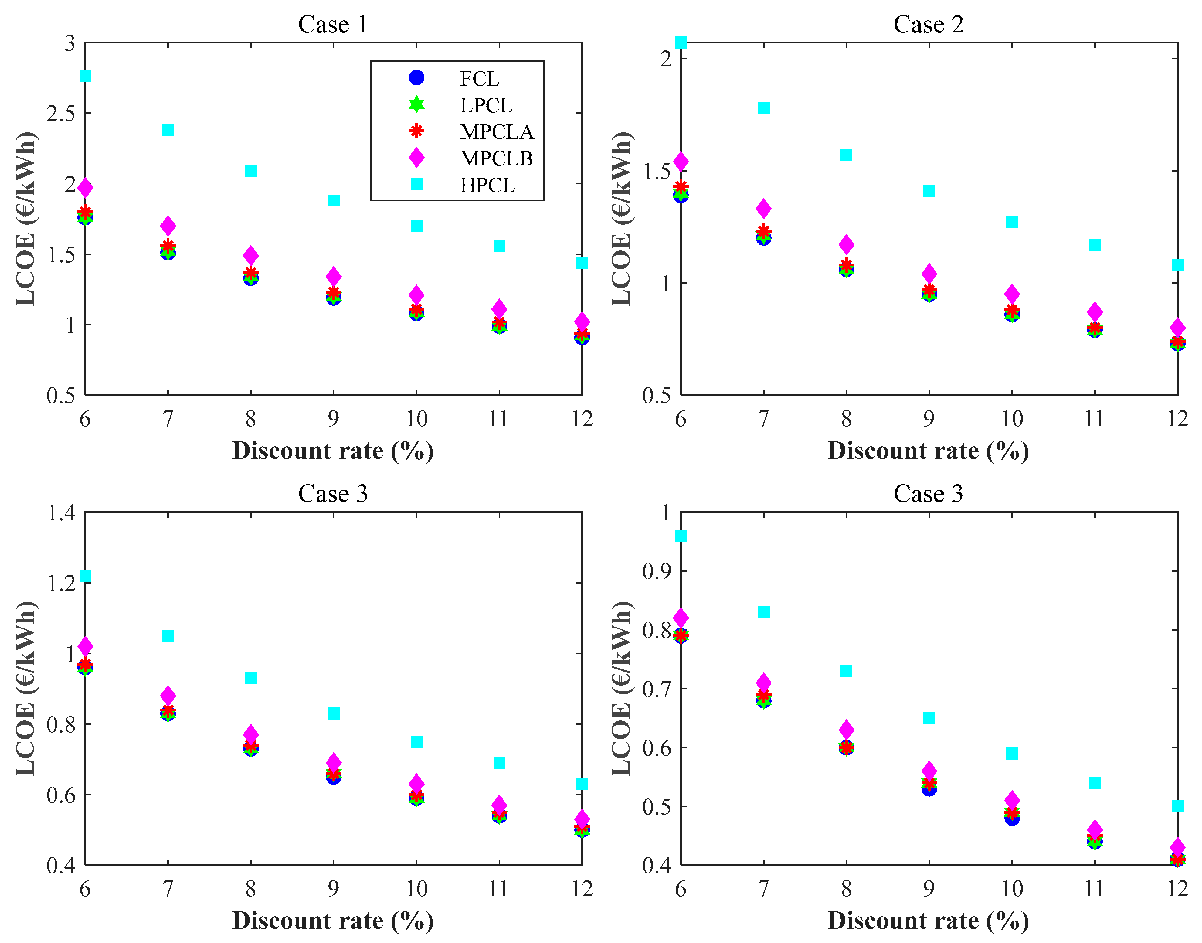 Sustainability 17 10468 g010