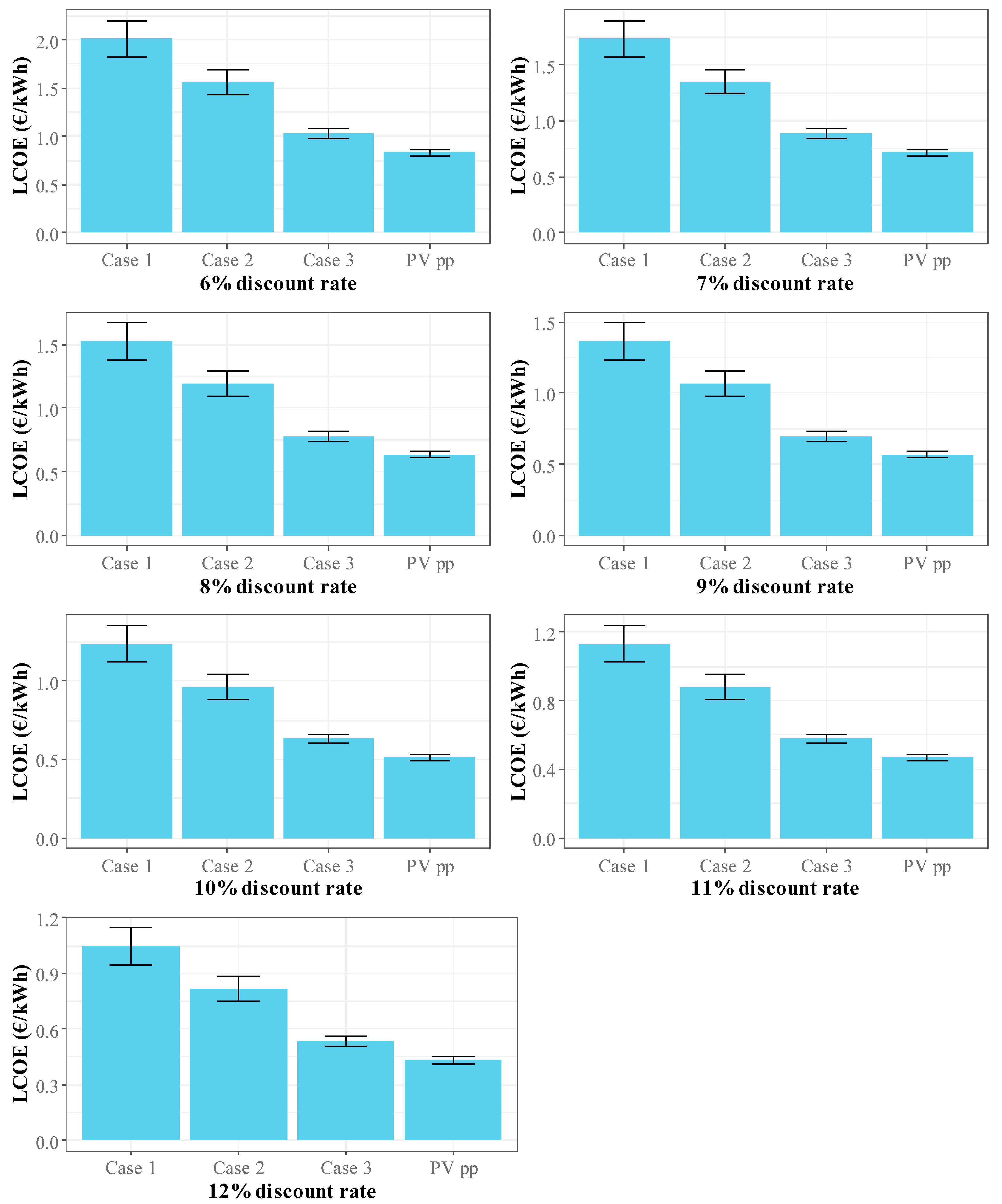 Sustainability 17 10468 g011