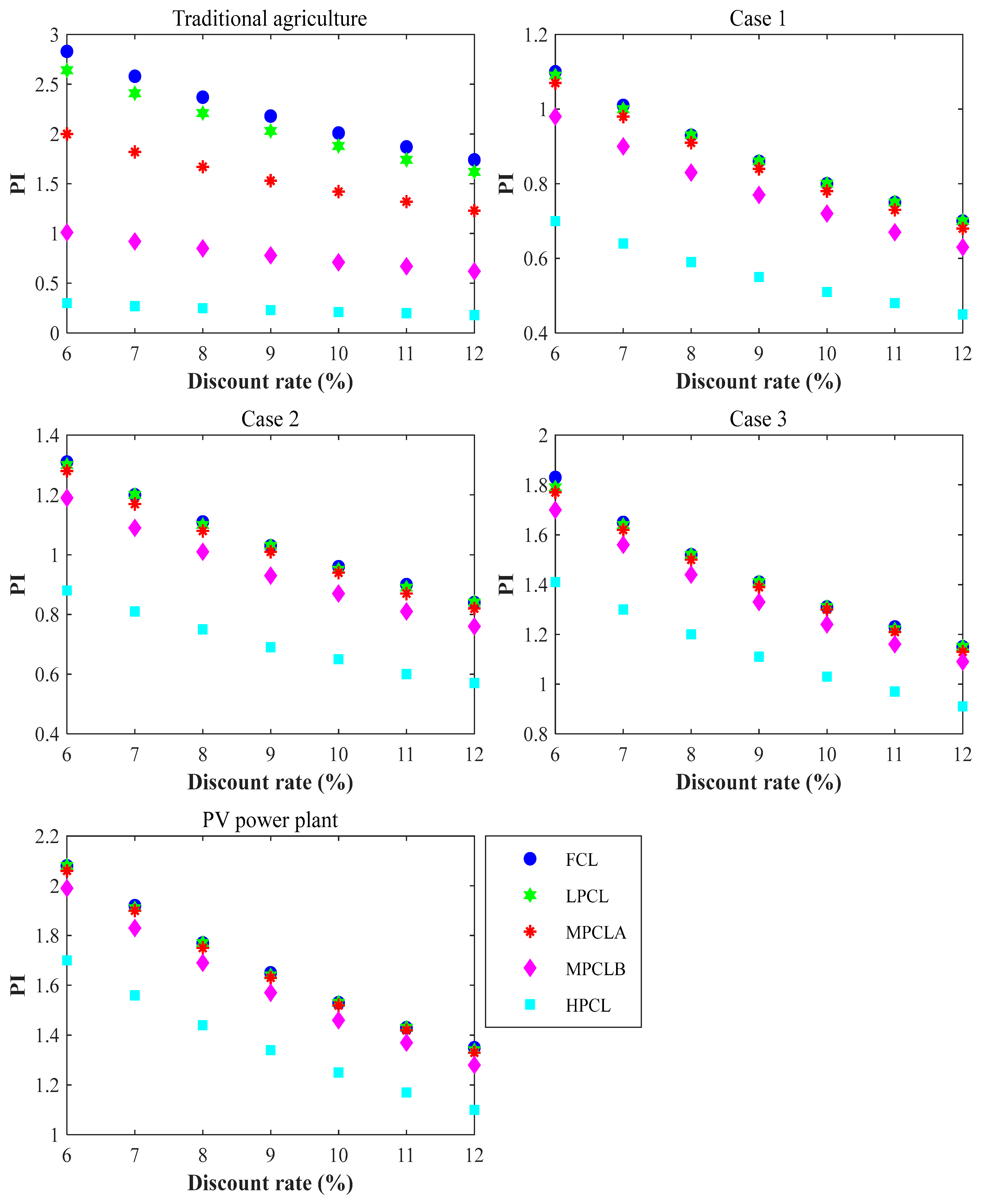 Sustainability 17 10468 g012