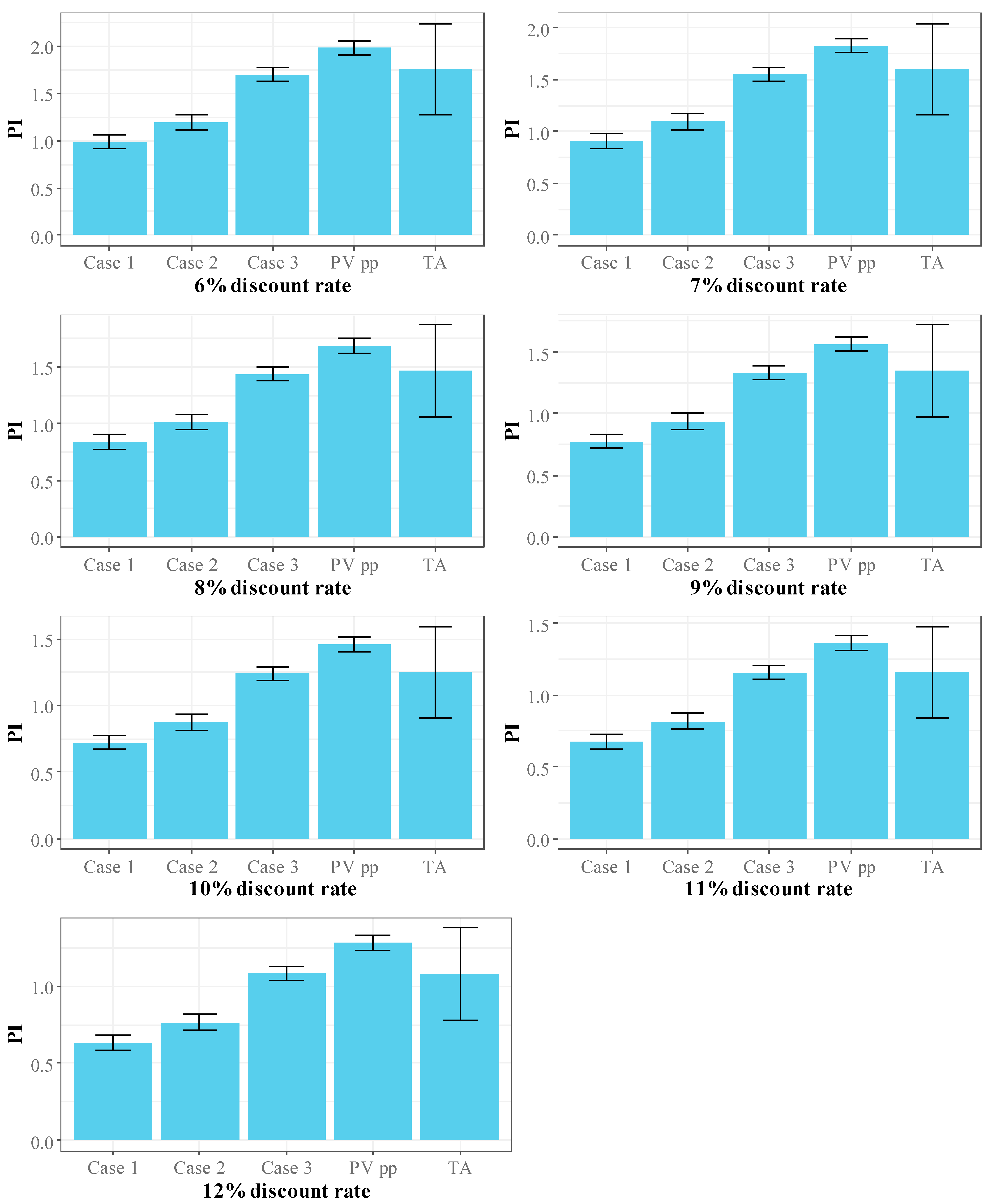 Sustainability 17 10468 g013