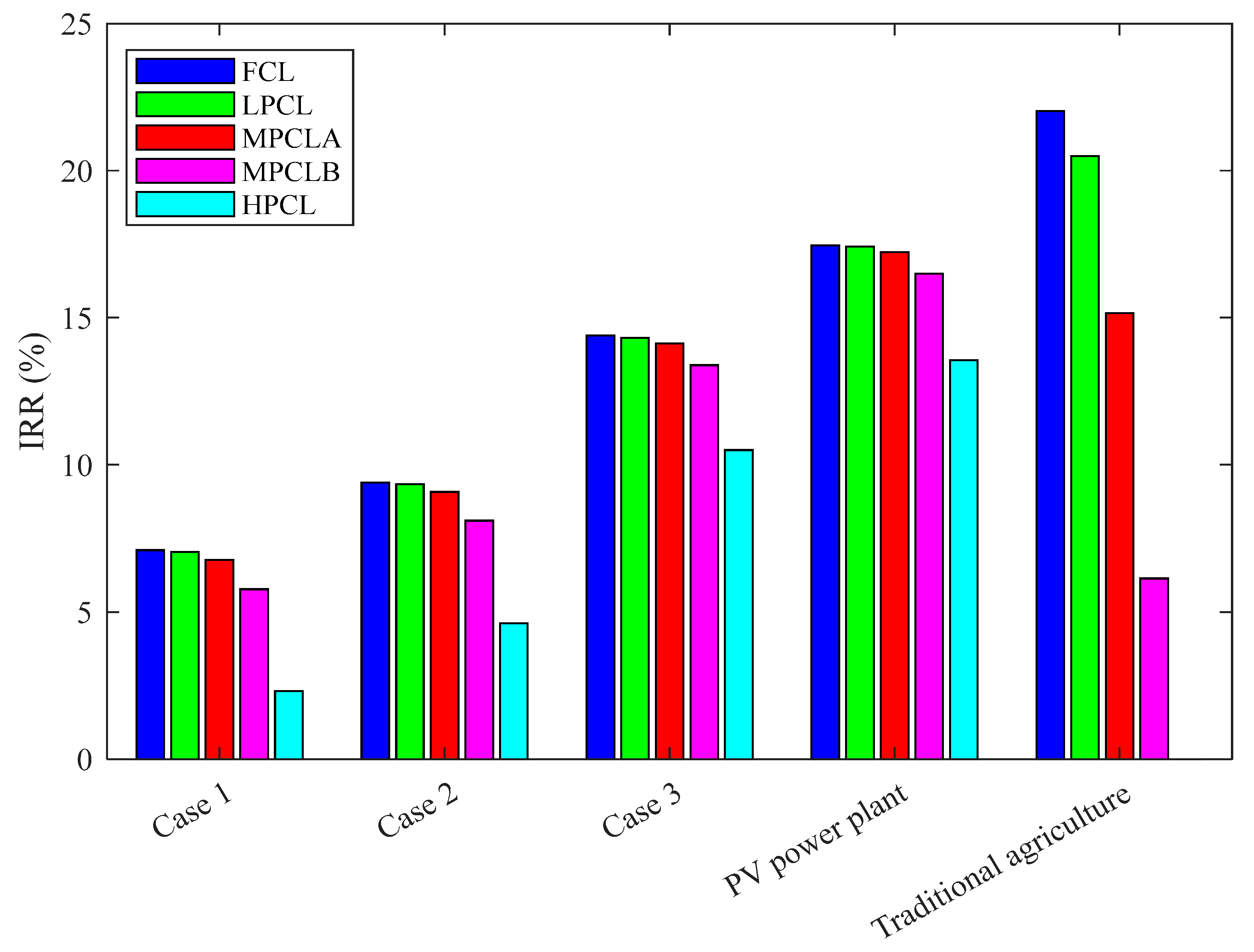 Sustainability 17 10468 g014