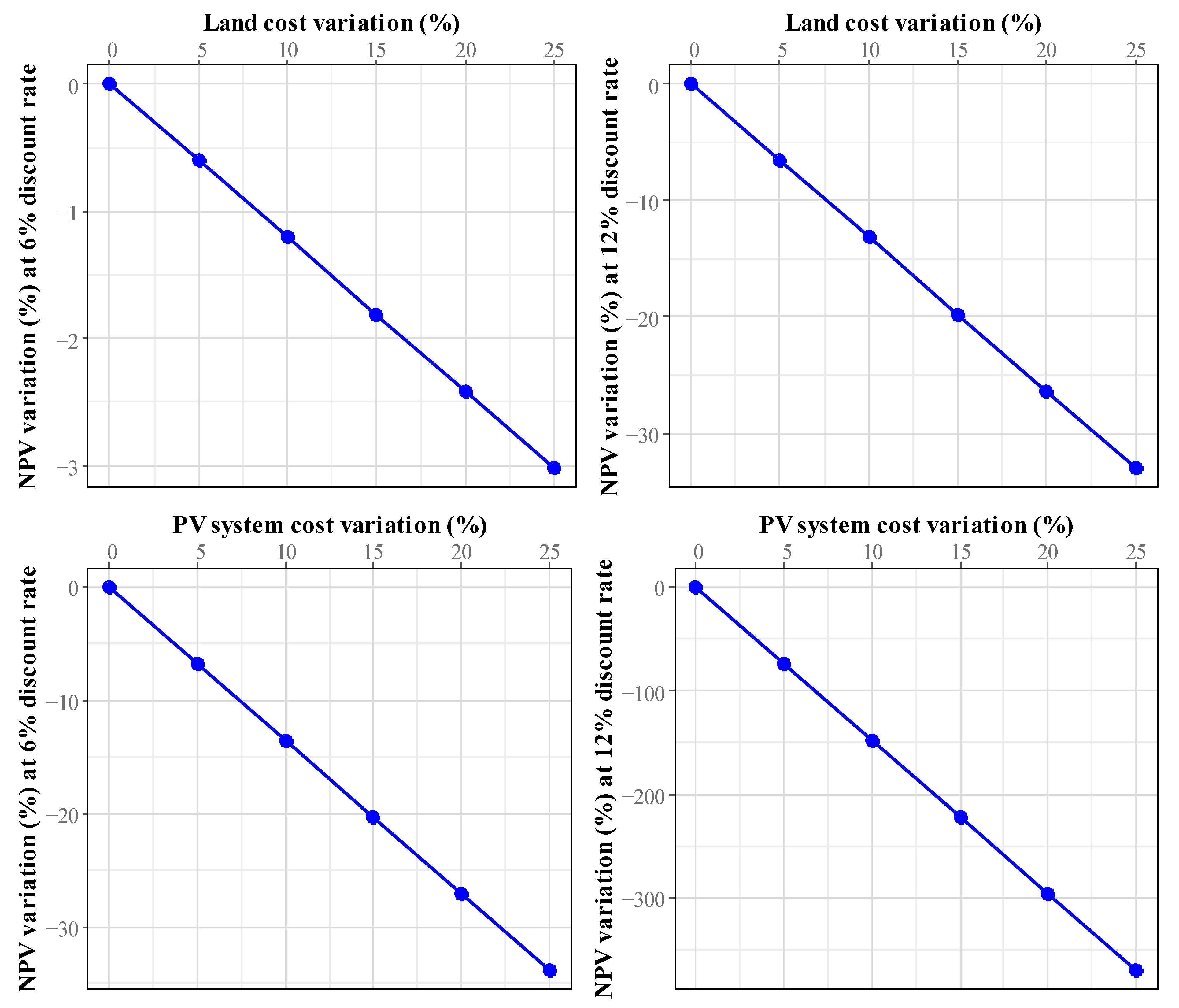 Sustainability 17 10468 g015