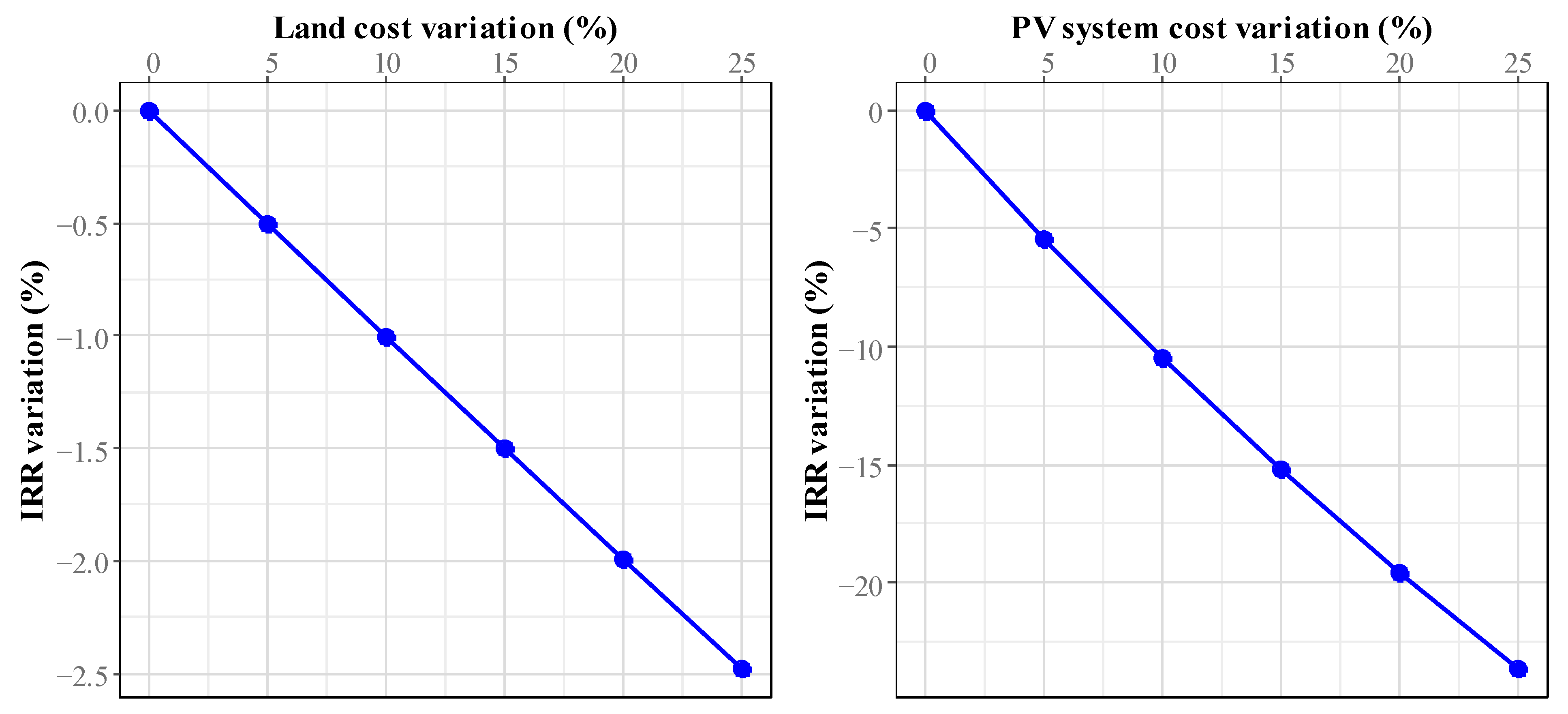 Sustainability 17 10468 g016