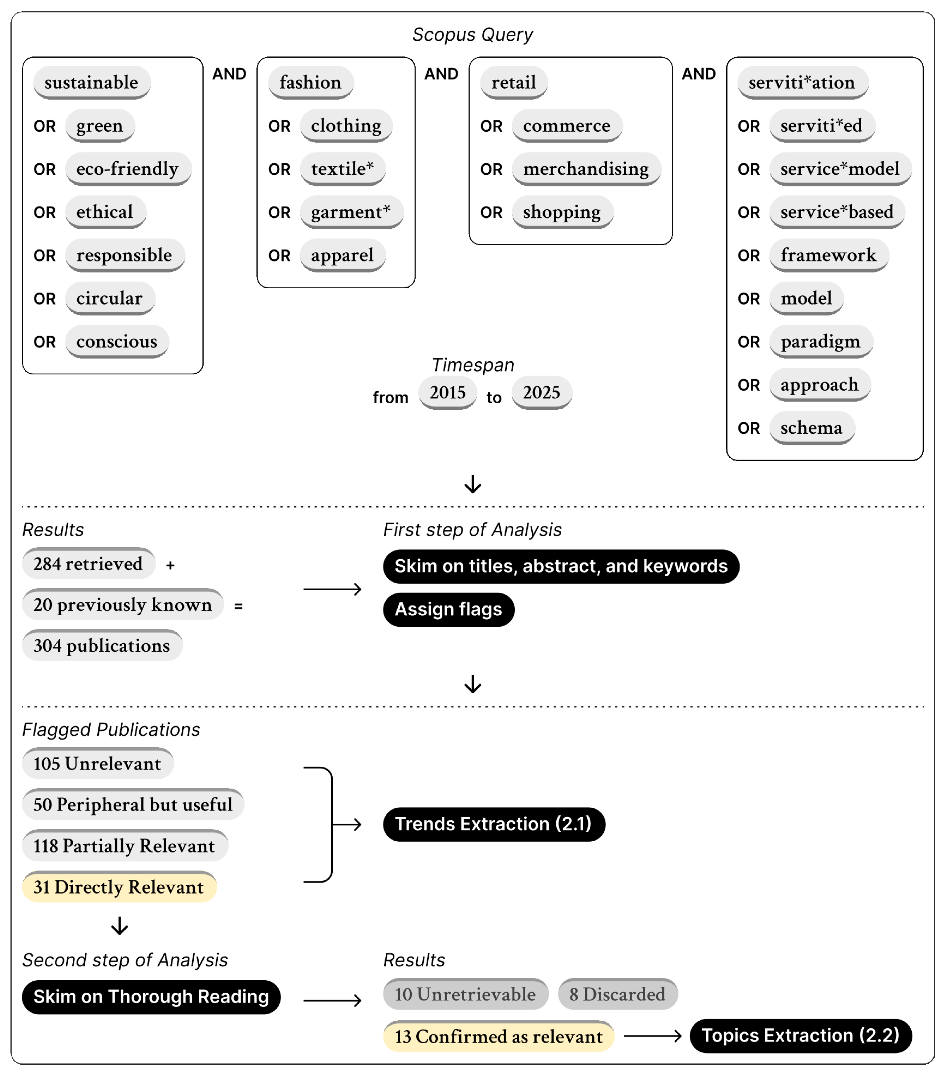 Sustainability 17 10474 g001