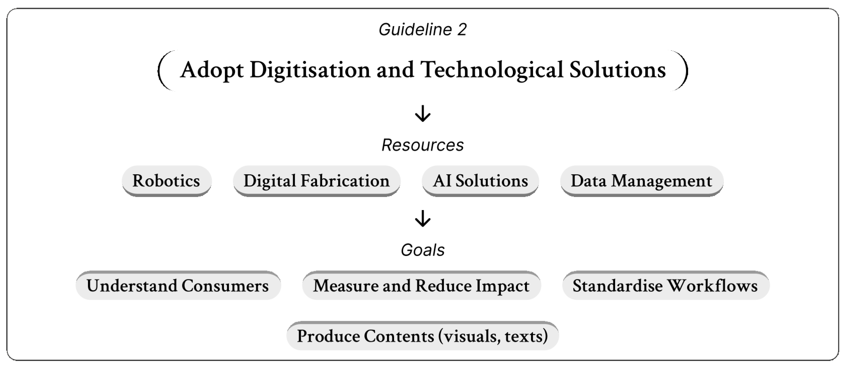 Sustainability 17 10474 g004