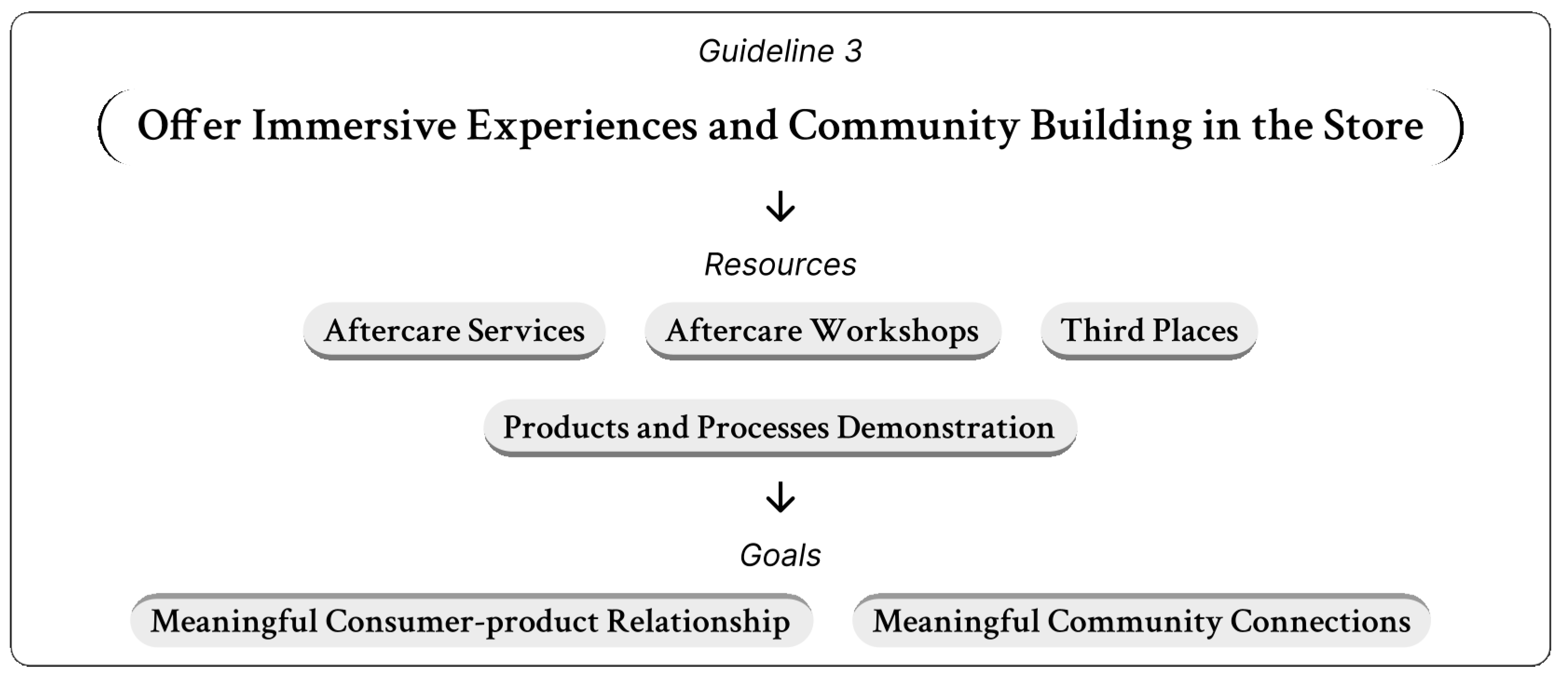 Sustainability 17 10474 g005