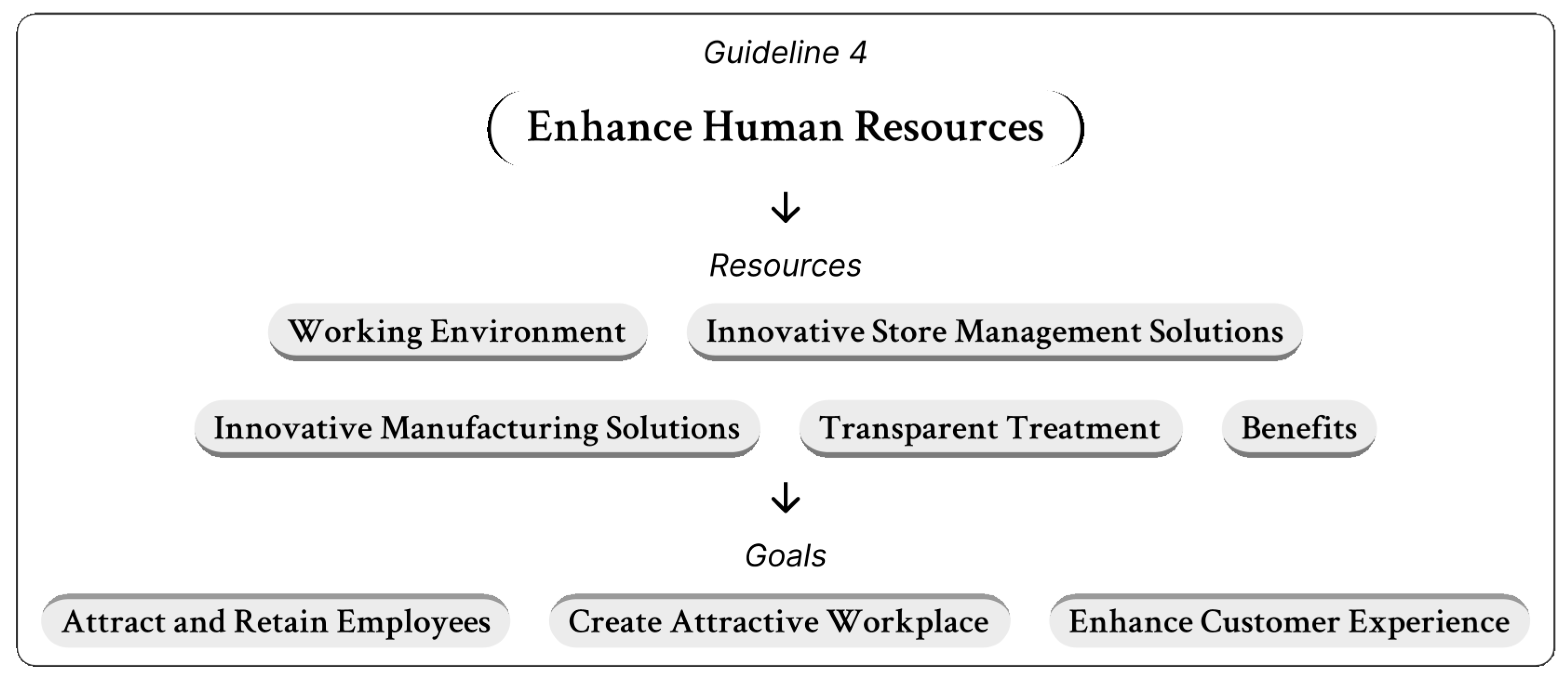 Sustainability 17 10474 g006