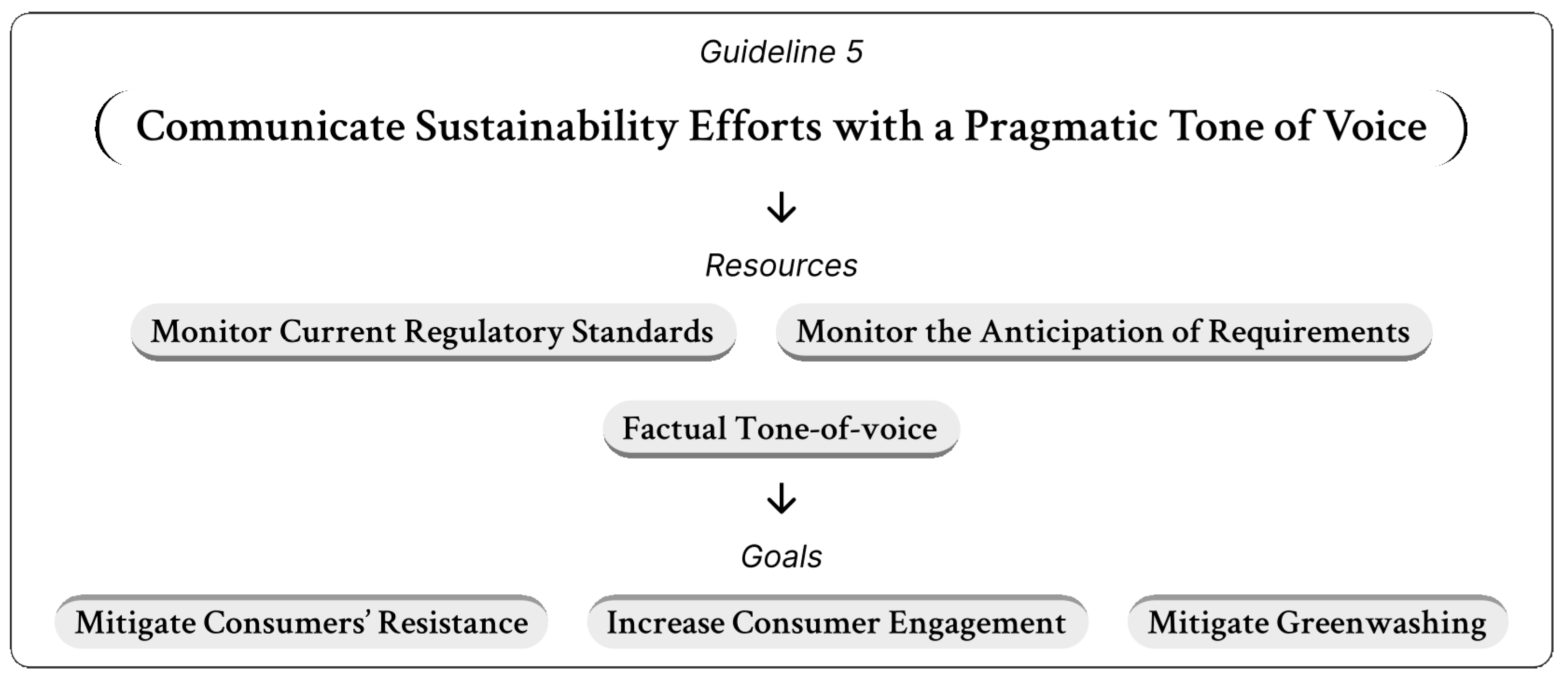 Sustainability 17 10474 g007