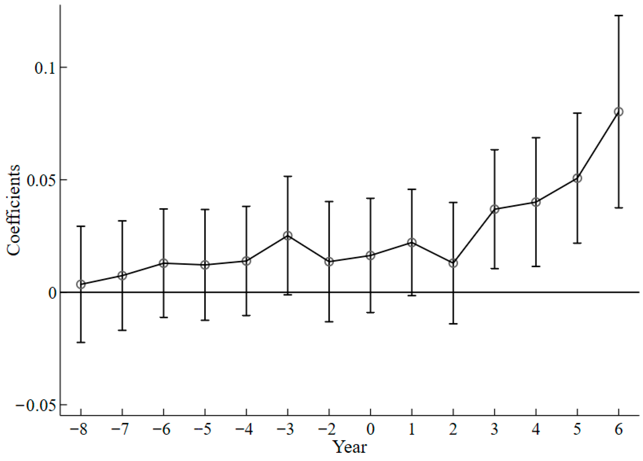 Sustainability 17 10475 g004