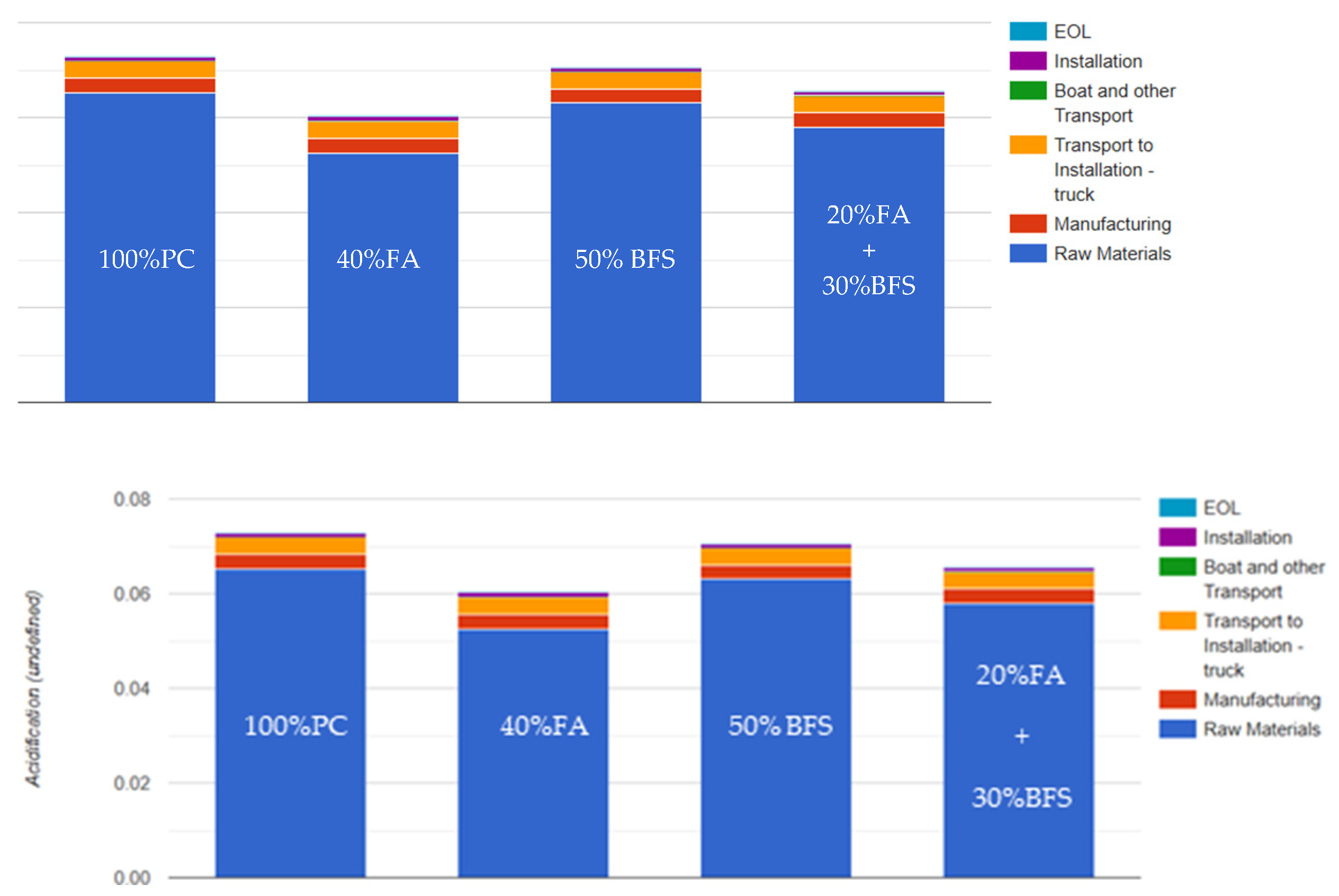 Sustainability 17 10478 g007