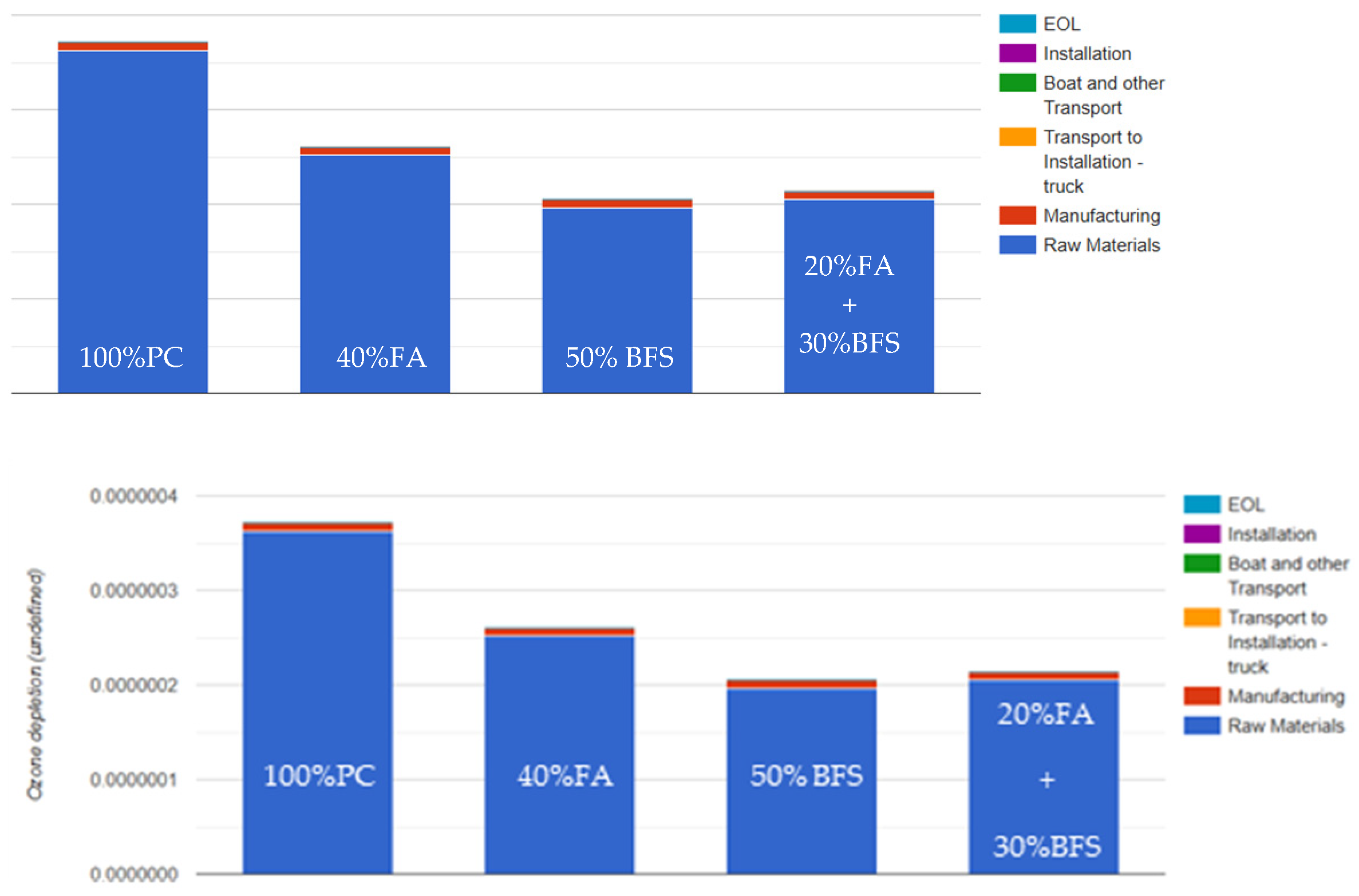 Sustainability 17 10478 g008
