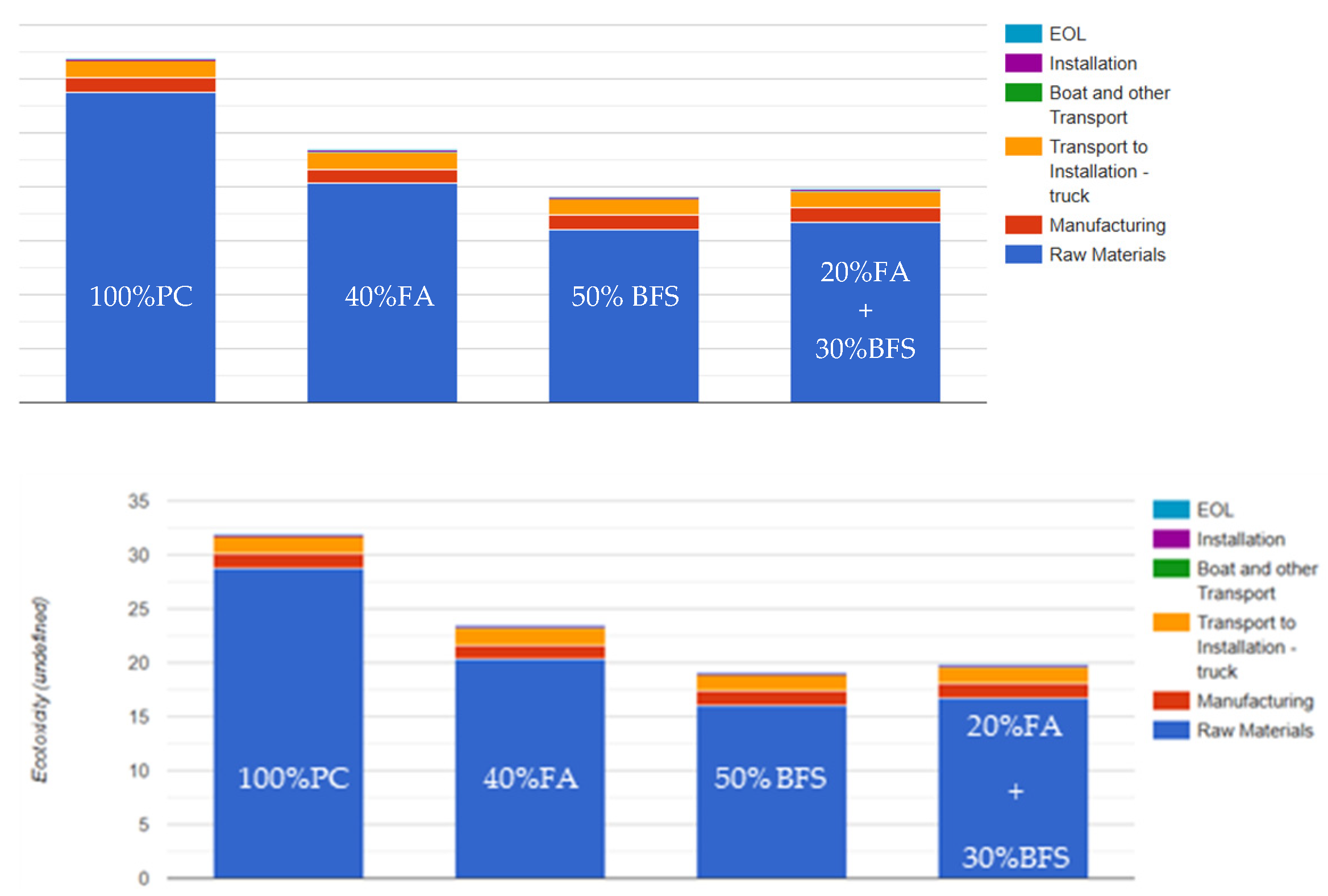 Sustainability 17 10478 g012