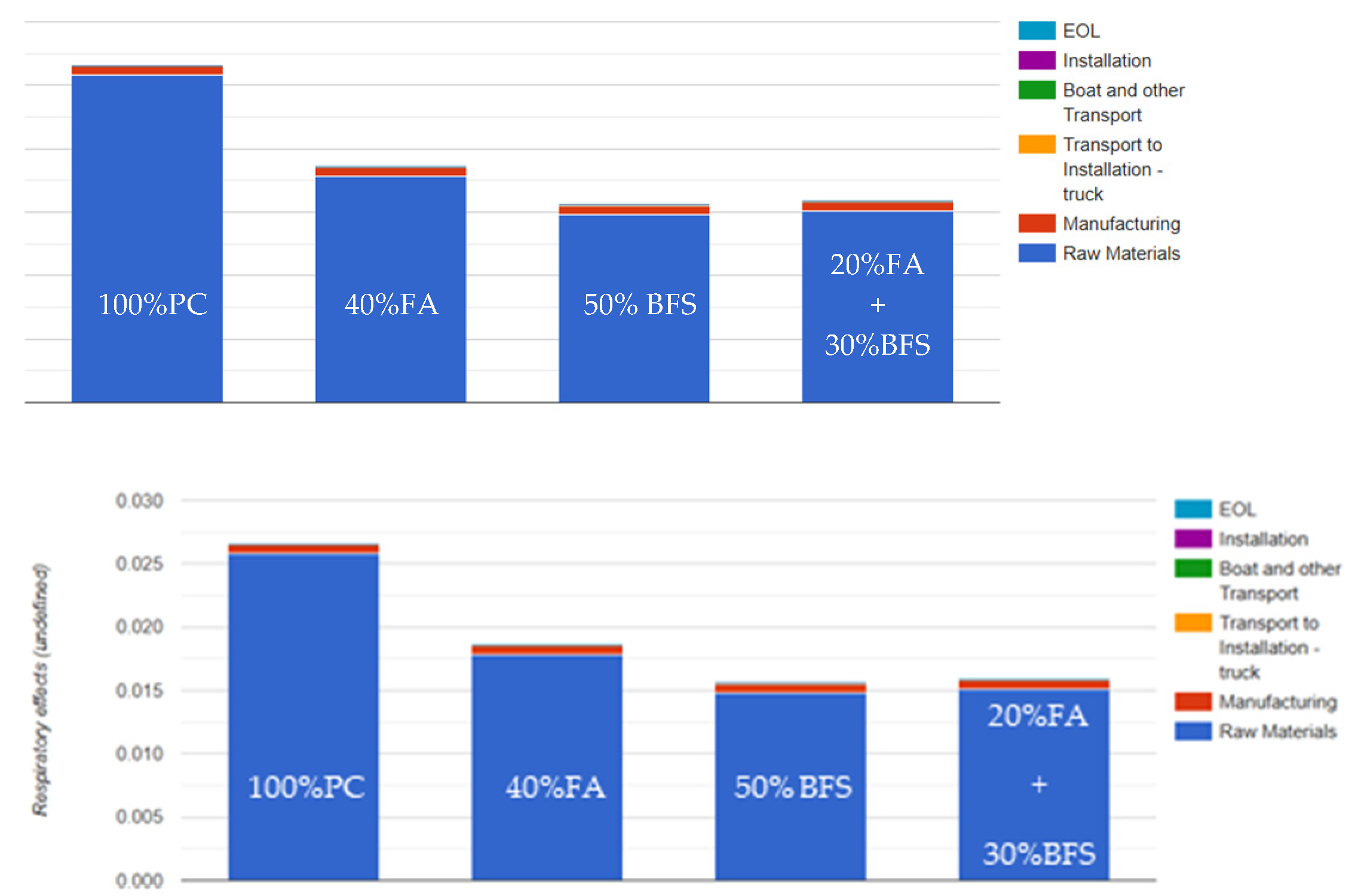 Sustainability 17 10478 g013