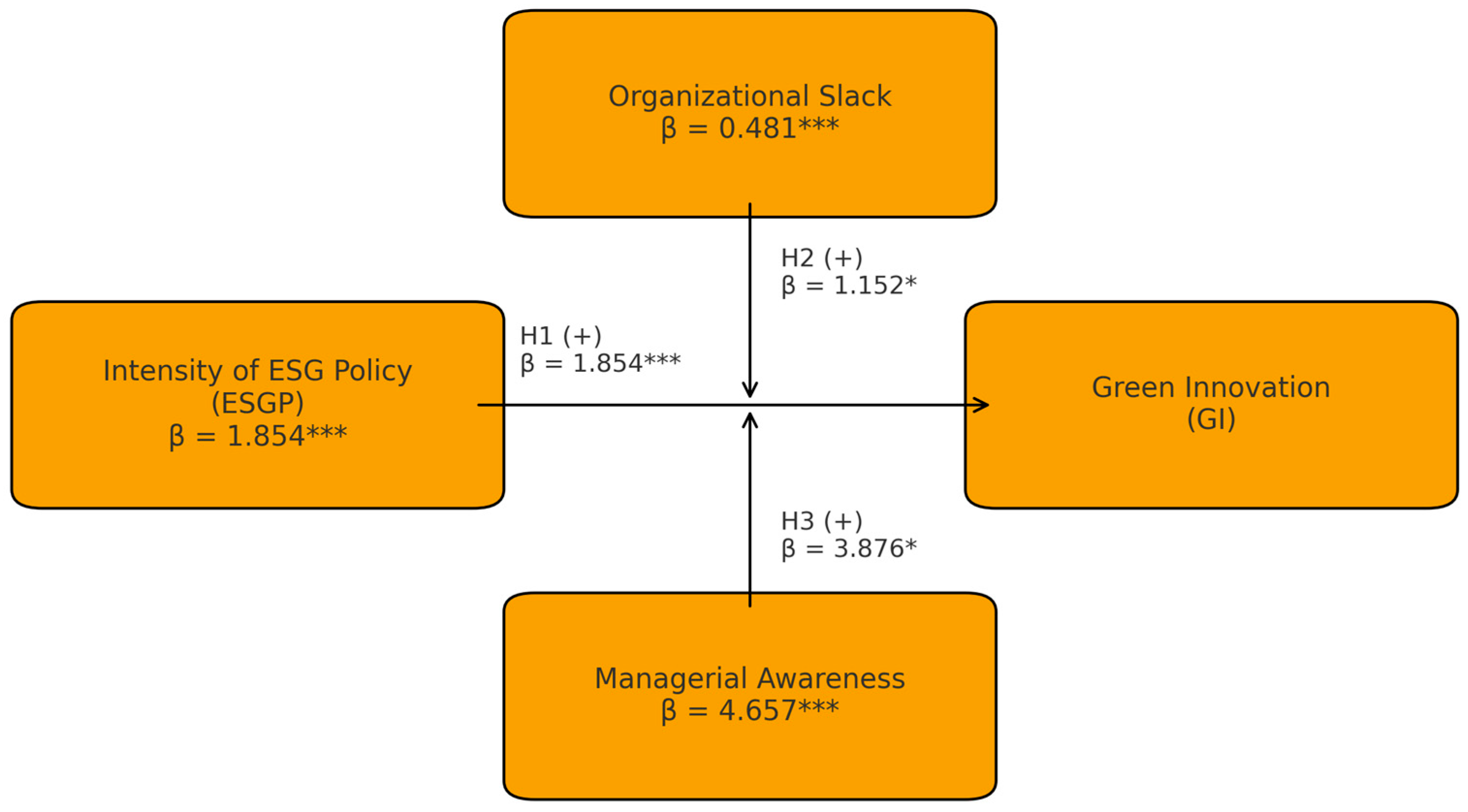 Sustainability 17 10481 g003