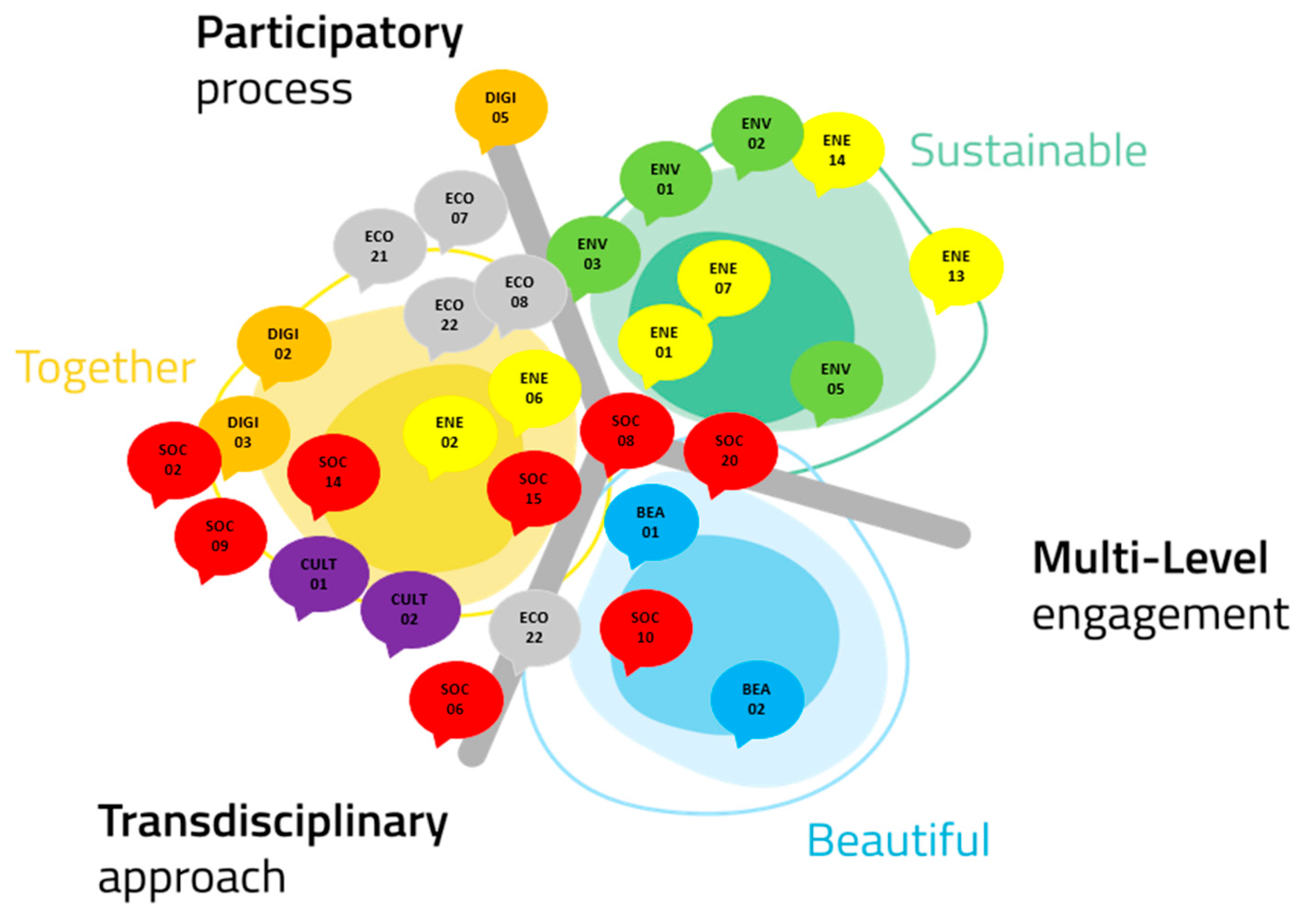 Sustainability 17 10482 g003